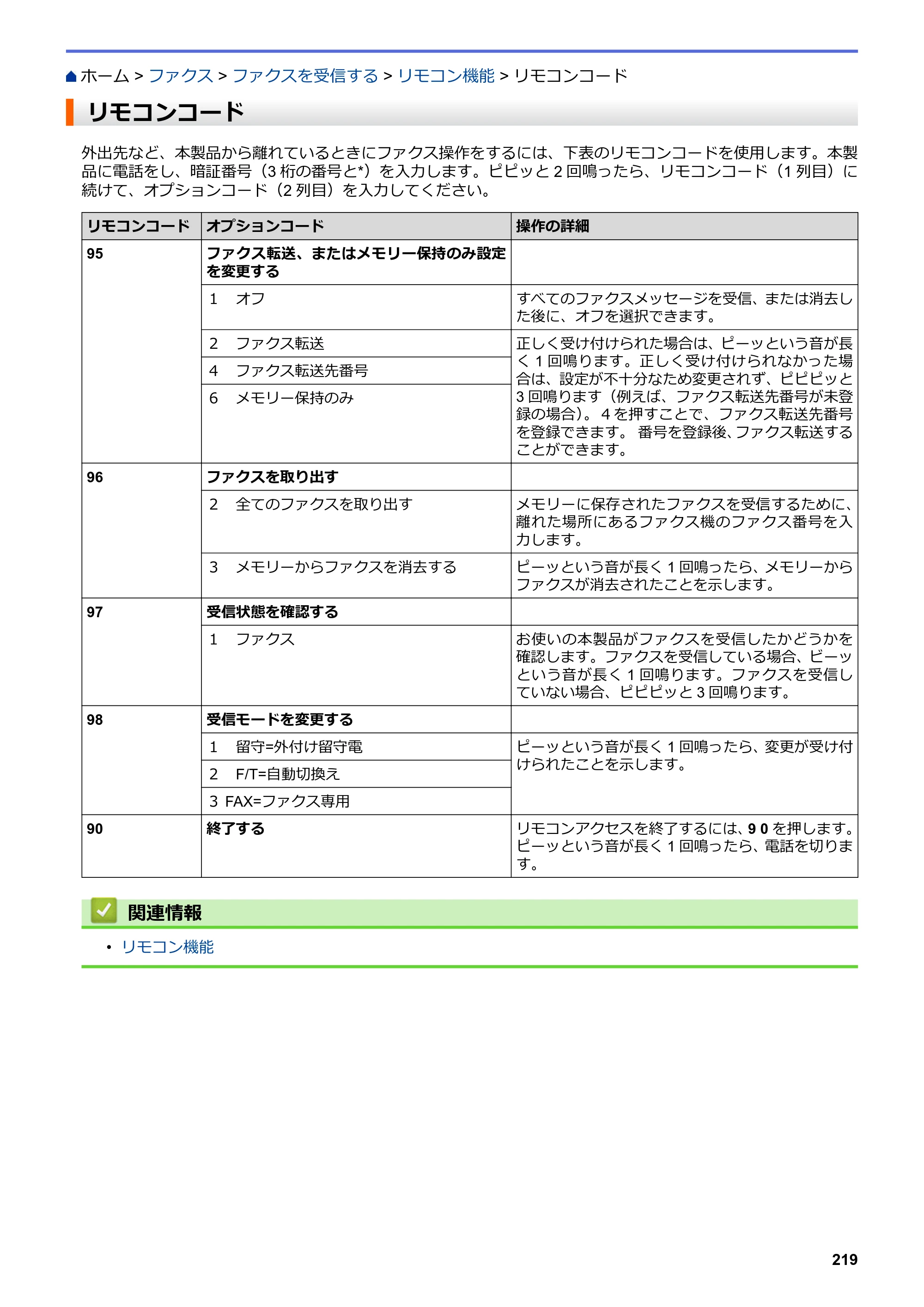 ブラザー MFC-L3770CDW オンラインユーザーズガイド — リモコンコード — 原本ページ — 226ページ