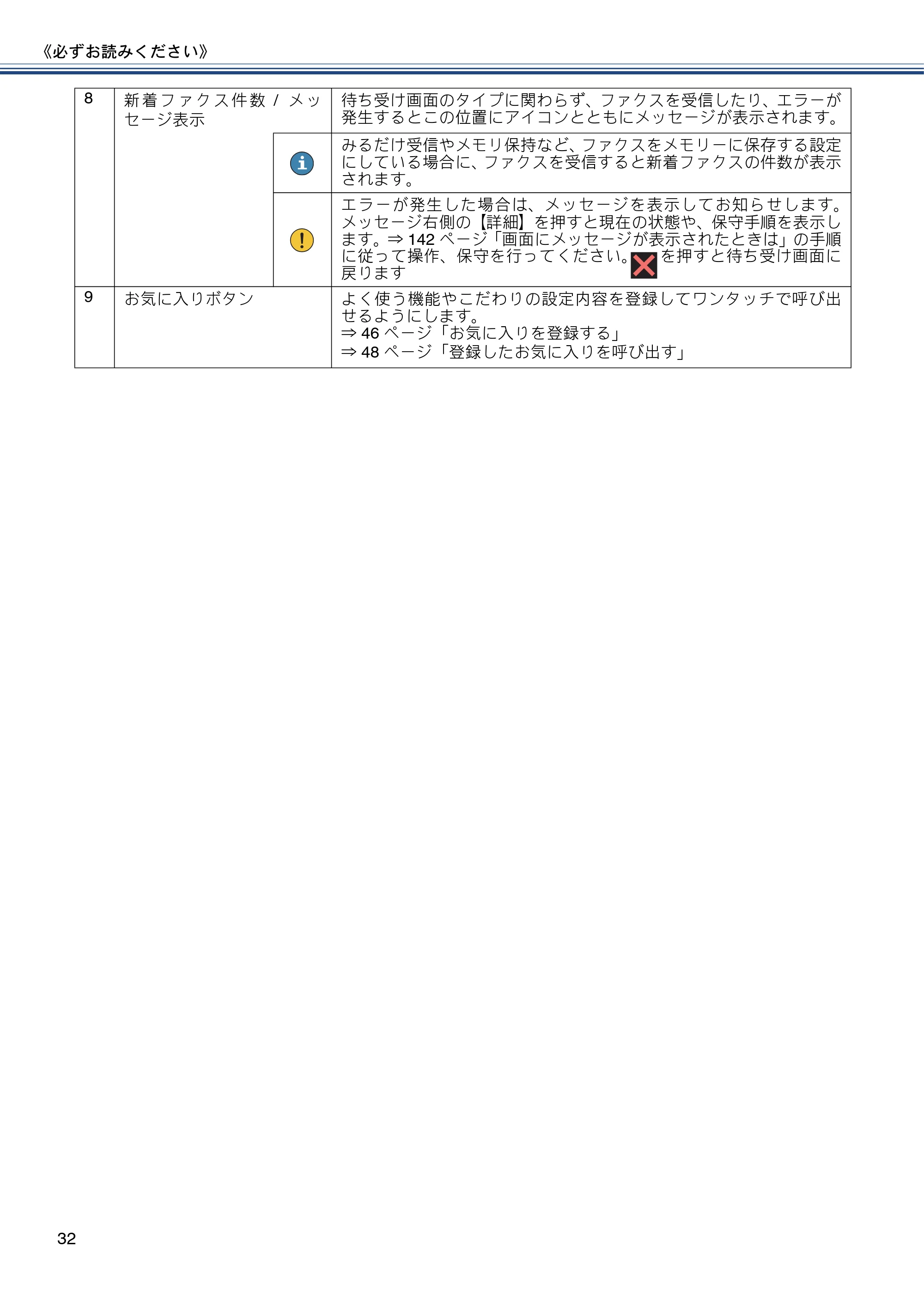 ブラザー MFC-J6975CDW ユーザーズガイド ～基本編～ — 原本ページ — 32ページ