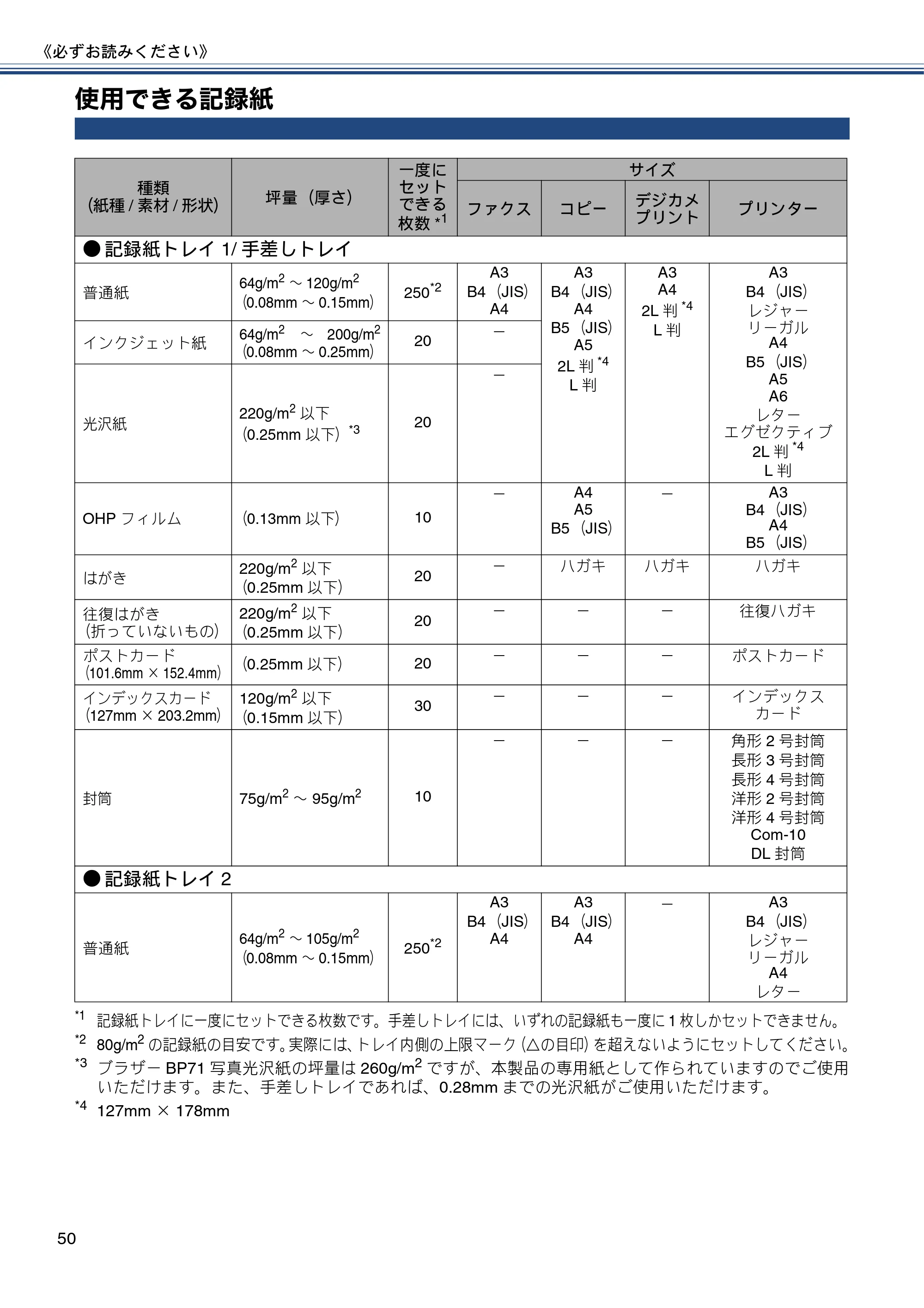 ブラザー MFC-J6975CDW ユーザーズガイド ～基本編～ — 使用できる記録紙 — 原本ページ — 50ページ
