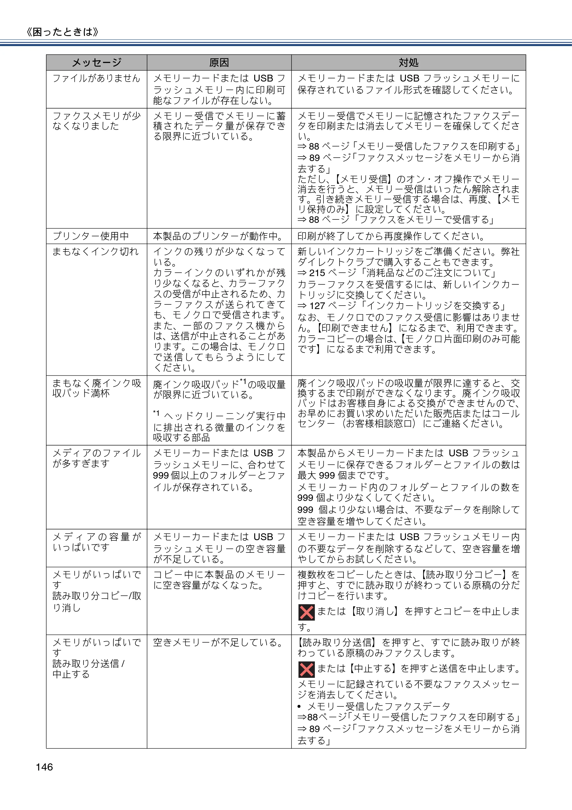 ブラザー MFC-J6975CDW ユーザーズガイド ～基本編～ — 原本ページ — 146ページ