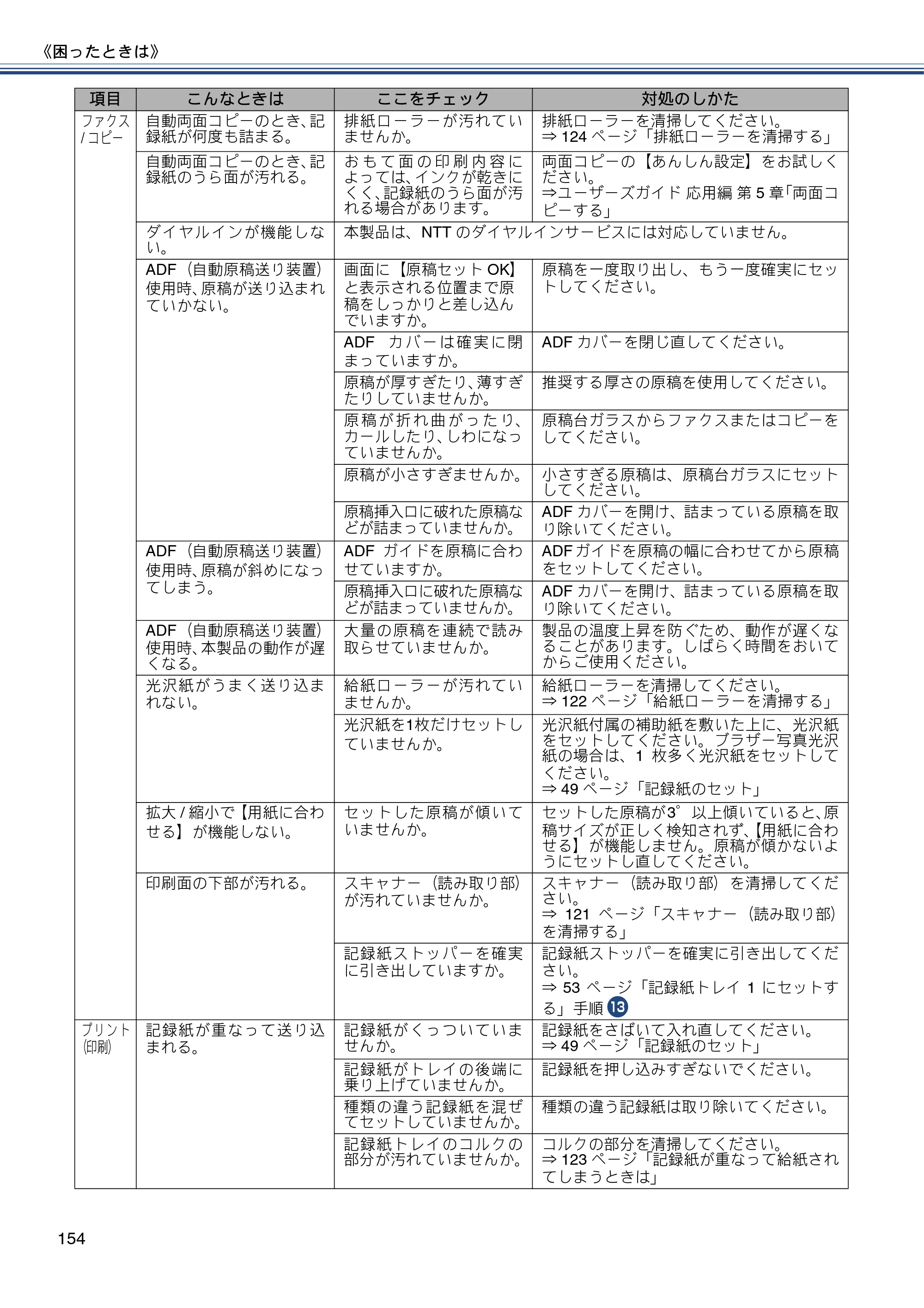 ブラザー MFC-J6975CDW ユーザーズガイド ～基本編～ — 原本ページ — 154ページ