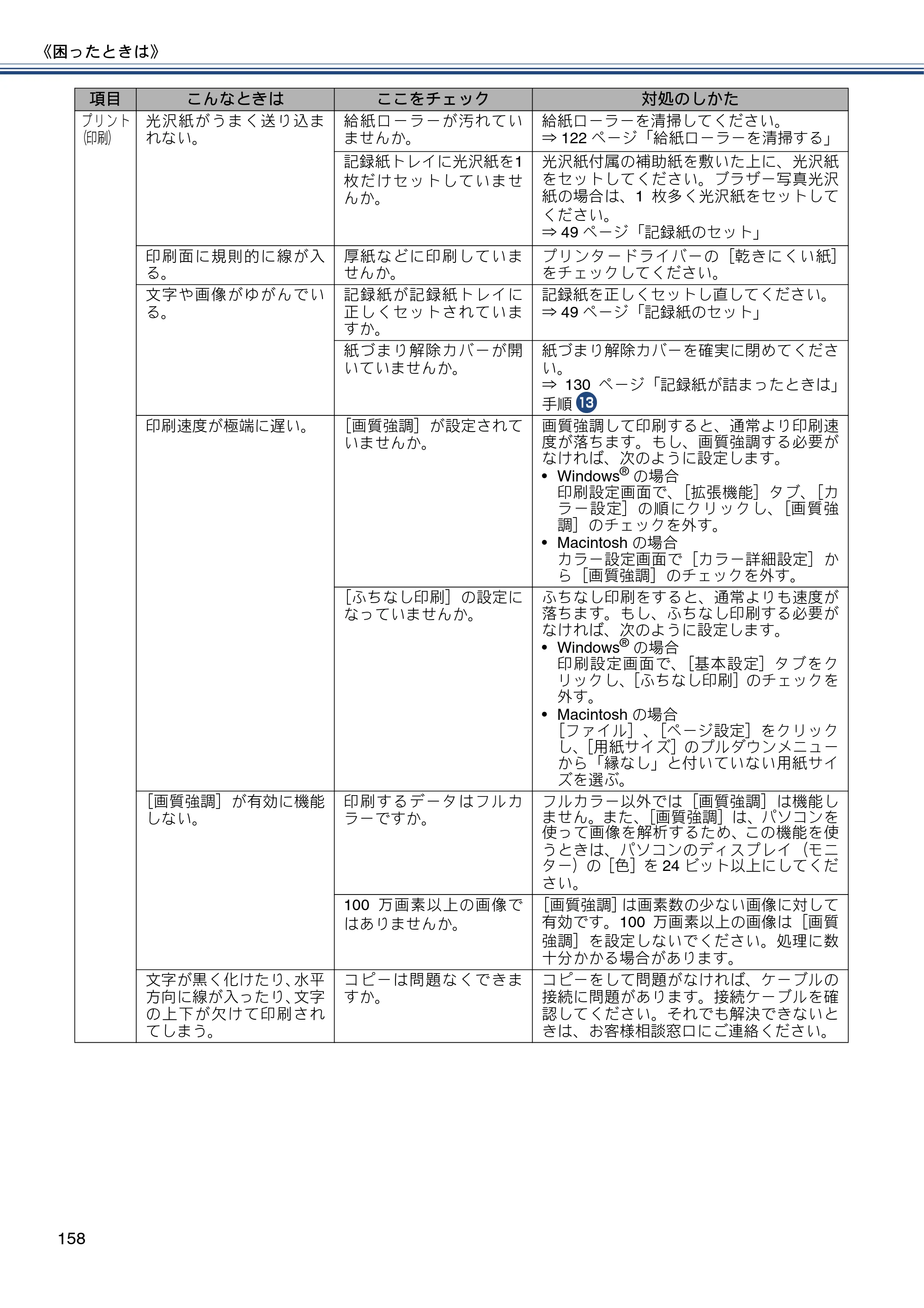ブラザー MFC-J6975CDW ユーザーズガイド ～基本編～ — 原本ページ — 158ページ