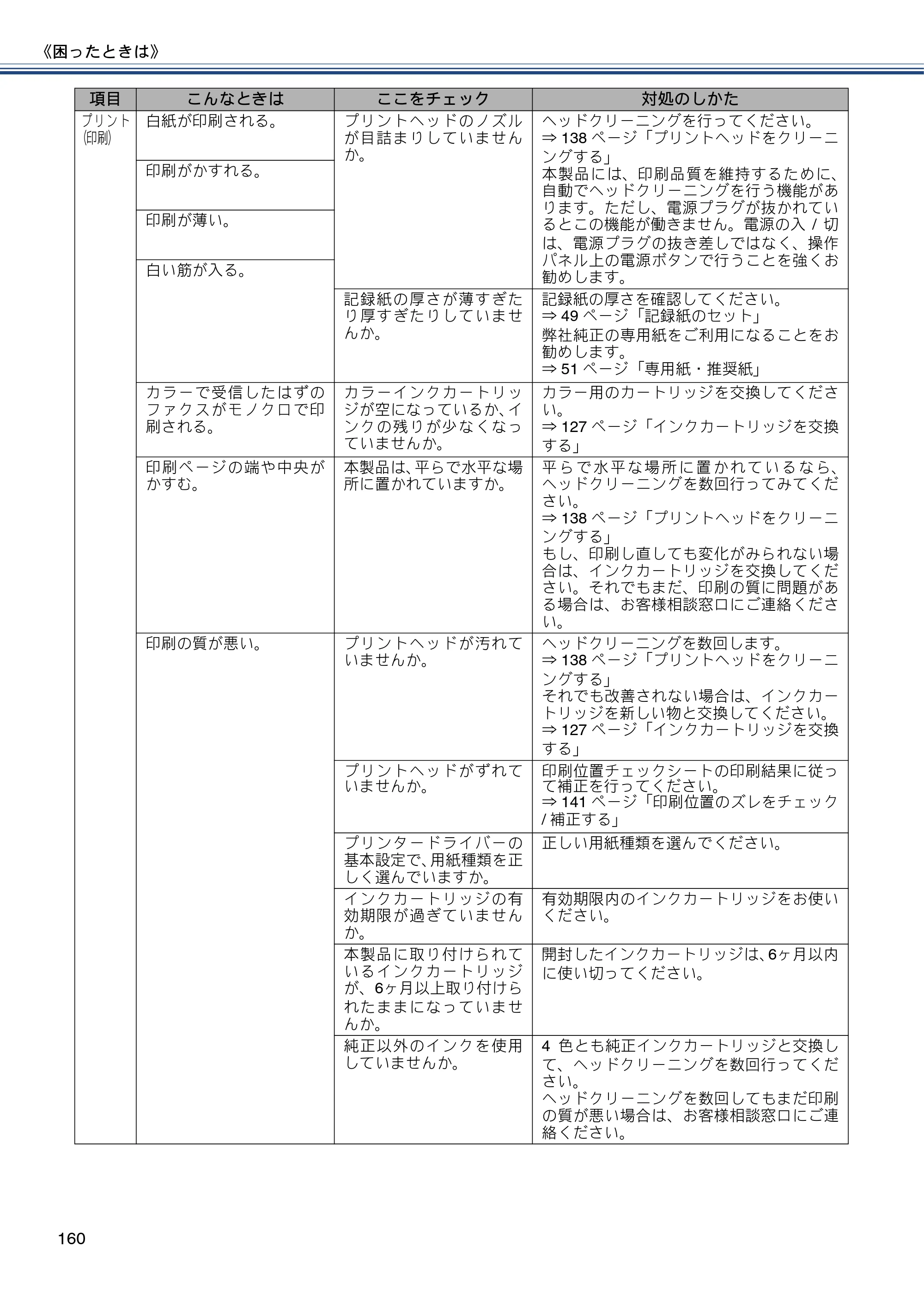 ブラザー MFC-J6975CDW ユーザーズガイド ～基本編～ — 原本ページ — 160ページ