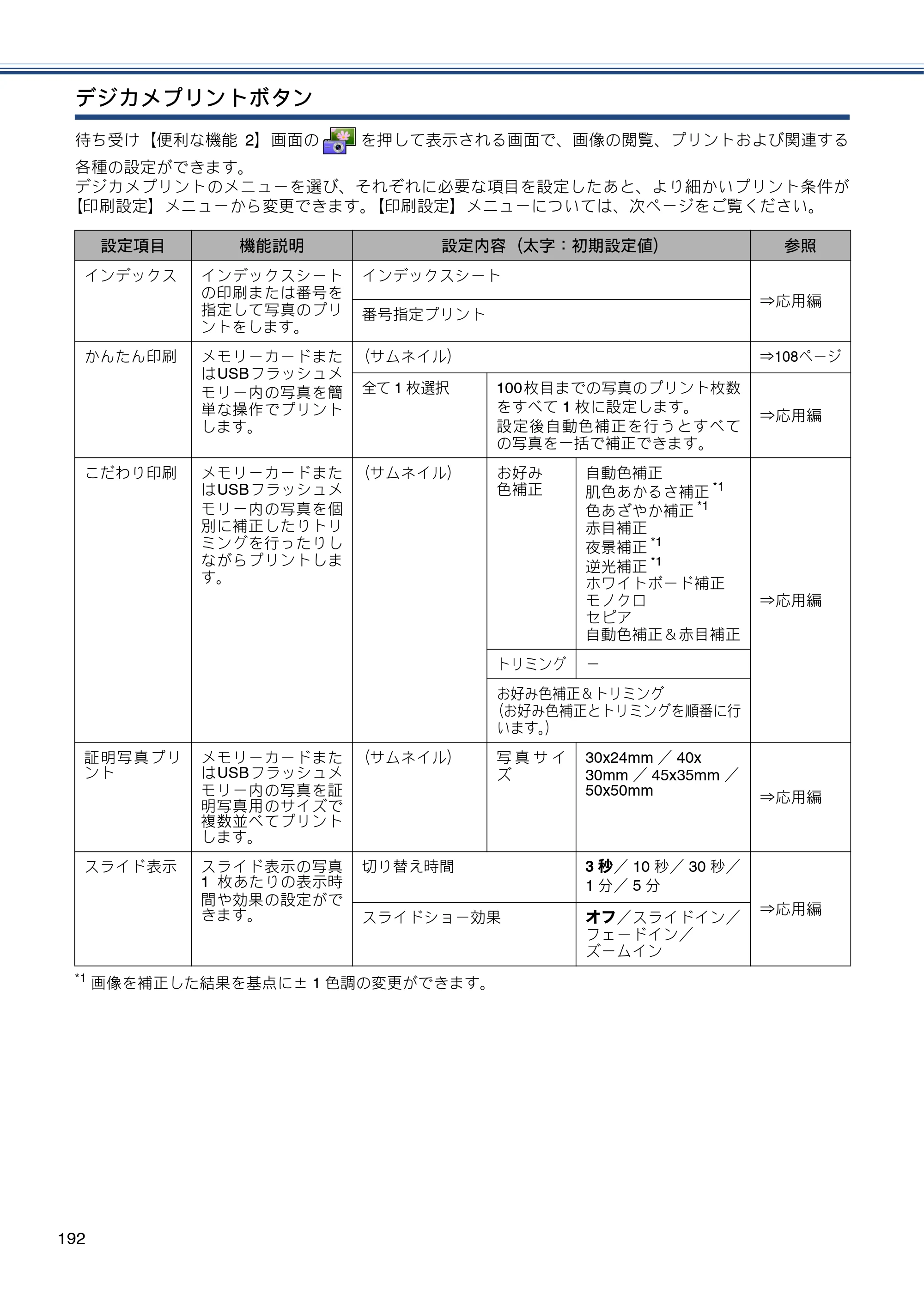 ブラザー MFC-J6975CDW ユーザーズガイド ～基本編～ — 原本ページ — 192ページ