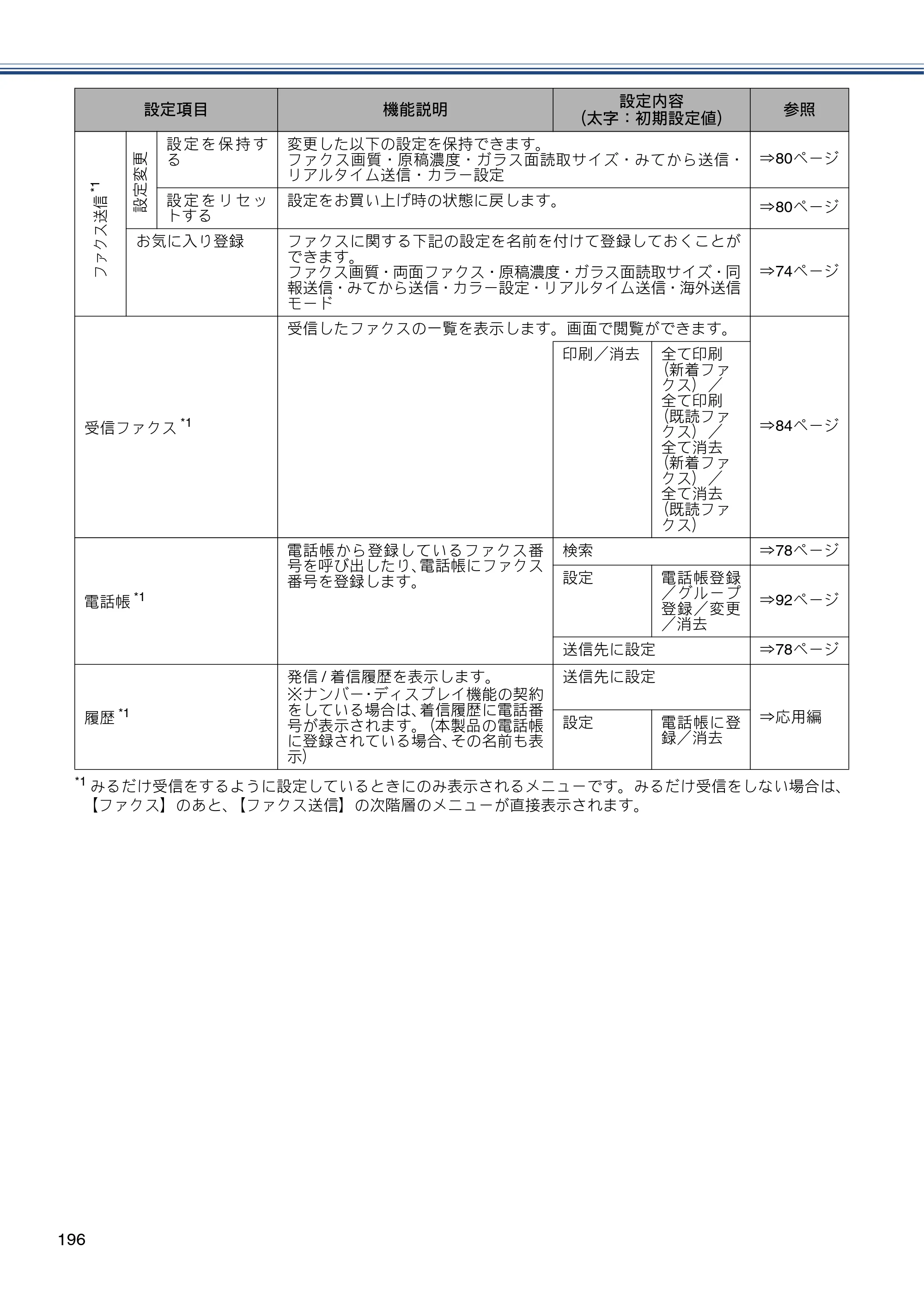 ブラザー MFC-J6975CDW ユーザーズガイド ～基本編～ — 原本ページ — 196ページ