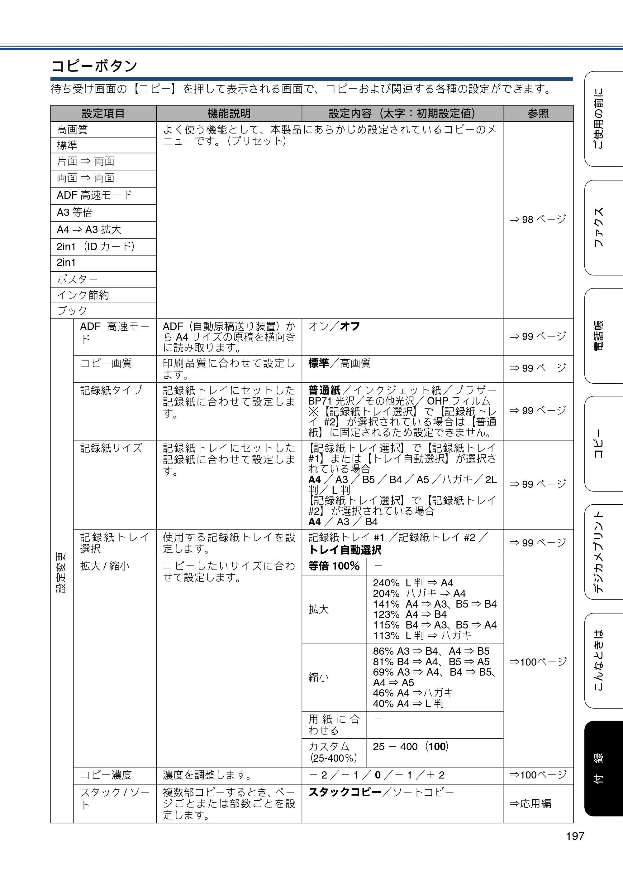 ブラザー MFC-J6975CDW ユーザーズガイド ～基本編～ — 原本ページ — 197ページ