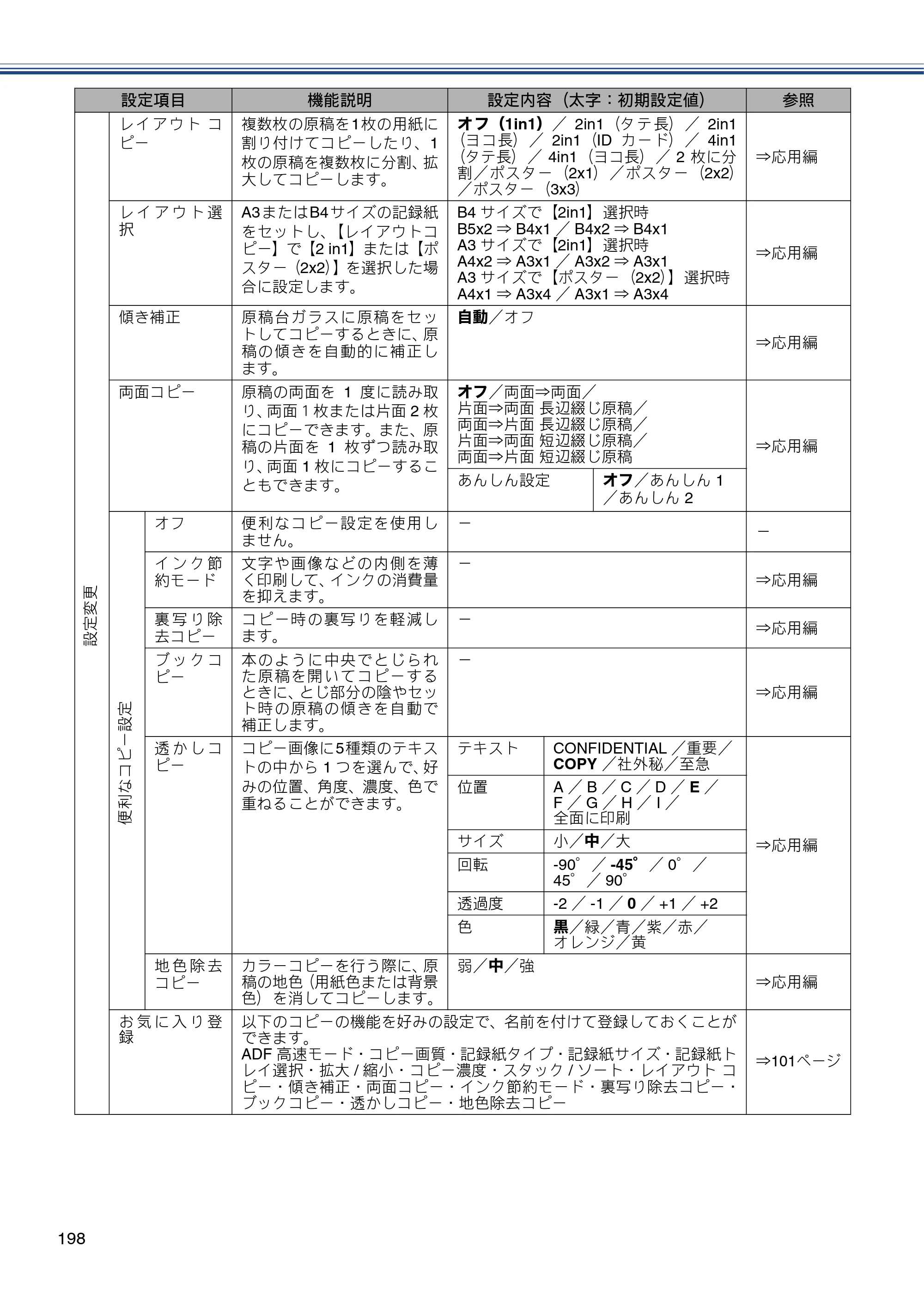 ブラザー MFC-J6975CDW ユーザーズガイド ～基本編～ — 原本ページ — 198ページ