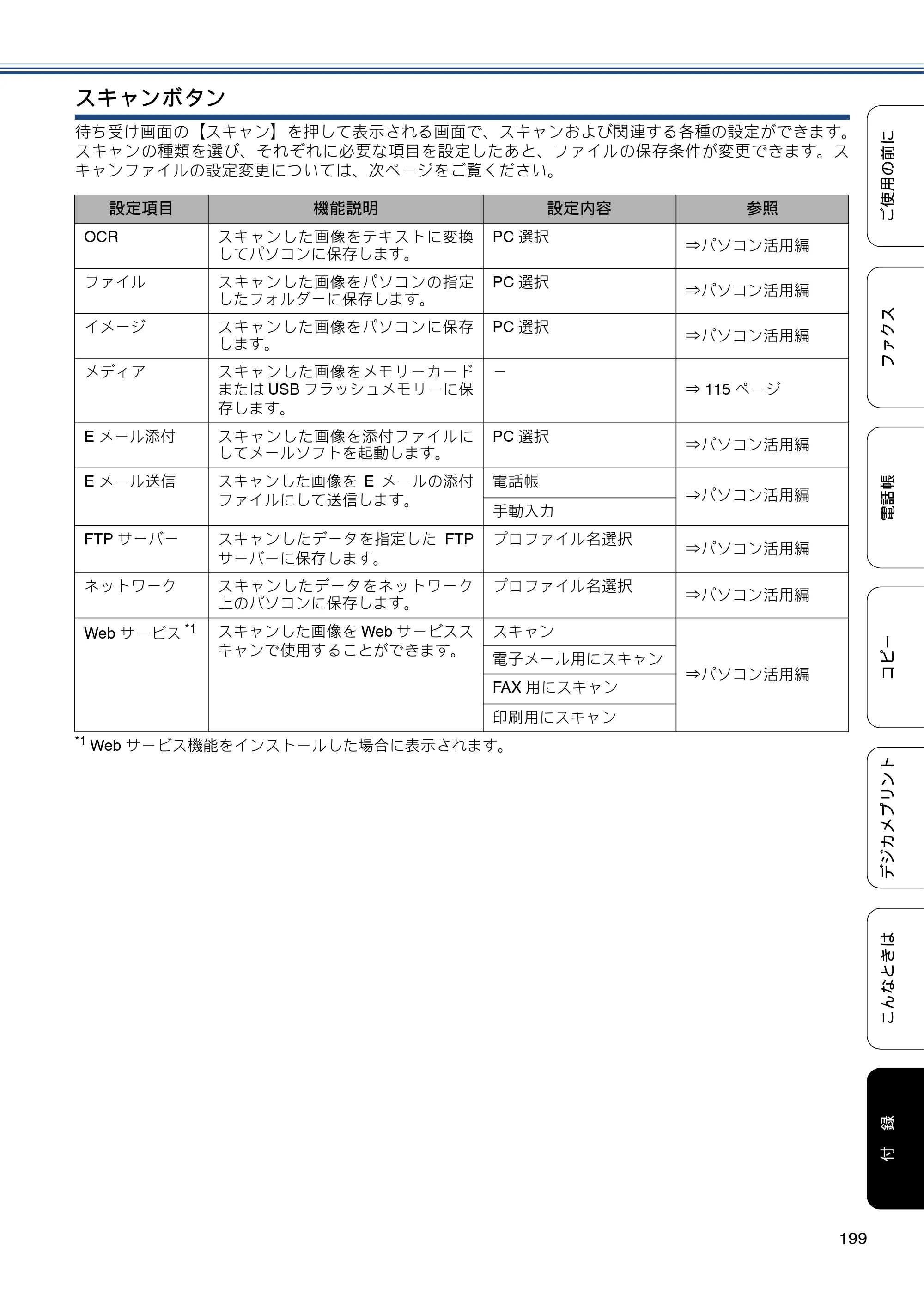 ブラザー MFC-J6975CDW ユーザーズガイド ～基本編～ — 原本ページ — 199ページ