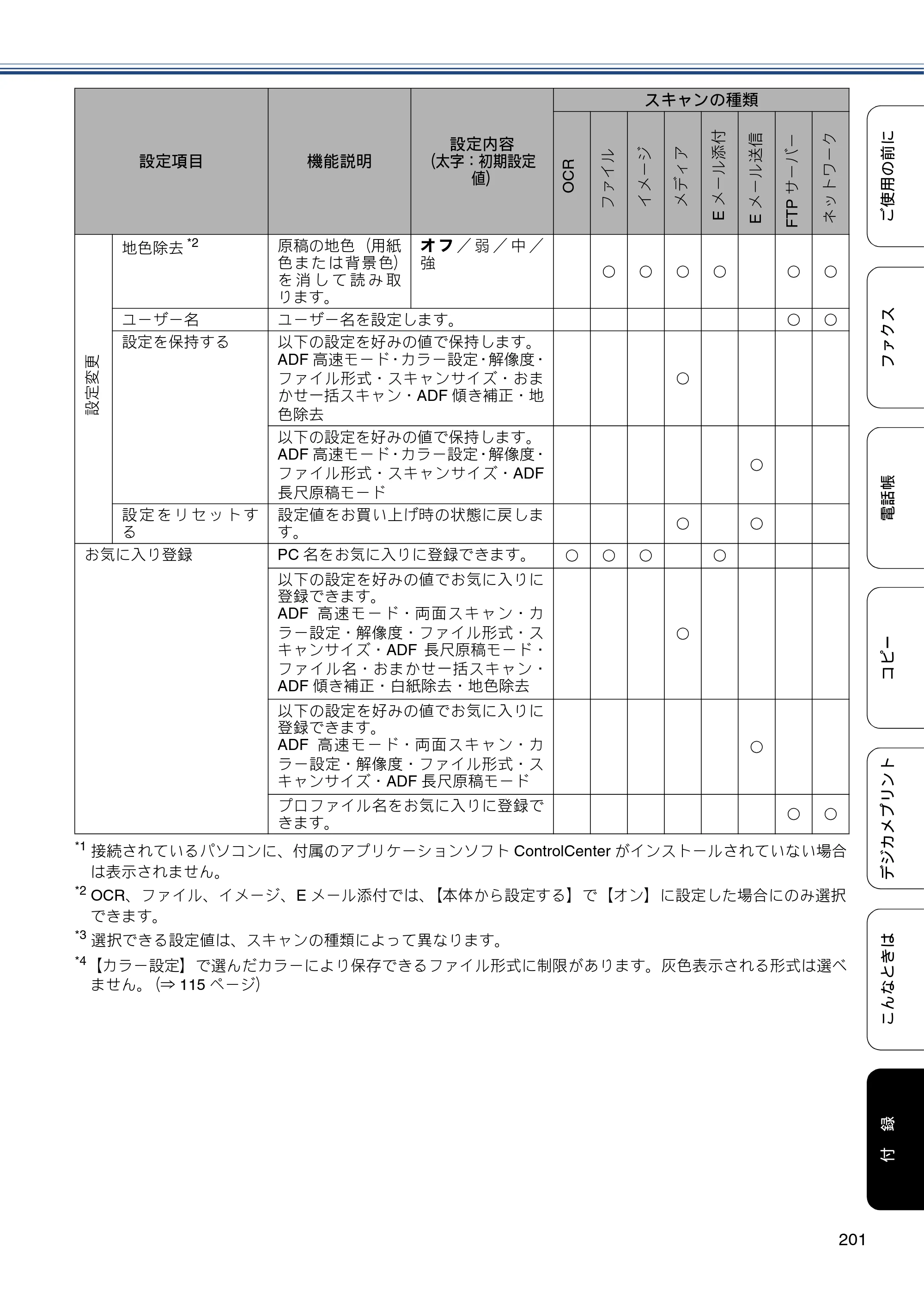ブラザー MFC-J6975CDW ユーザーズガイド ～基本編～ — 原本ページ — 201ページ