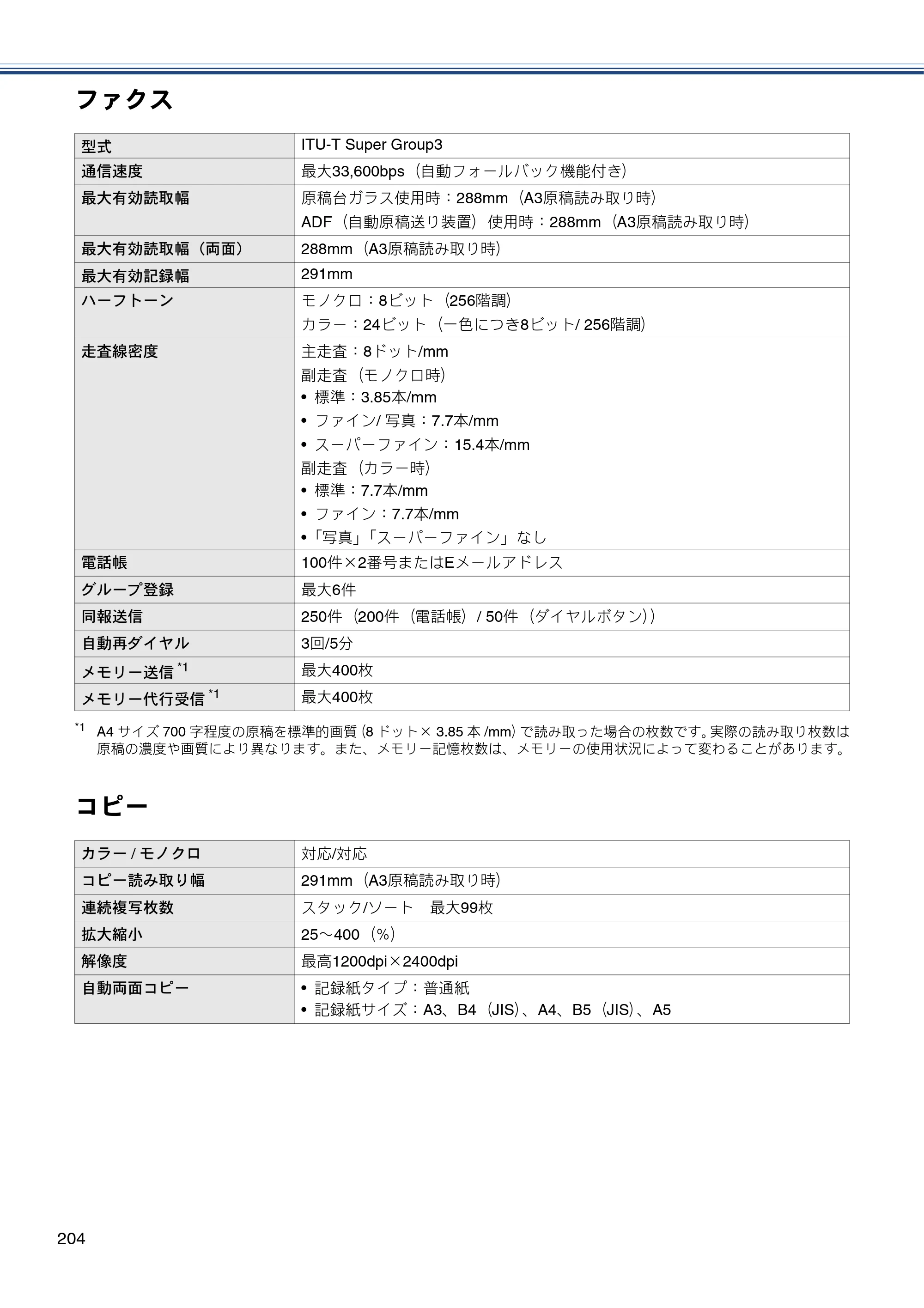 ブラザー MFC-J6975CDW ユーザーズガイド ～基本編～ — 原本ページ — 204ページ