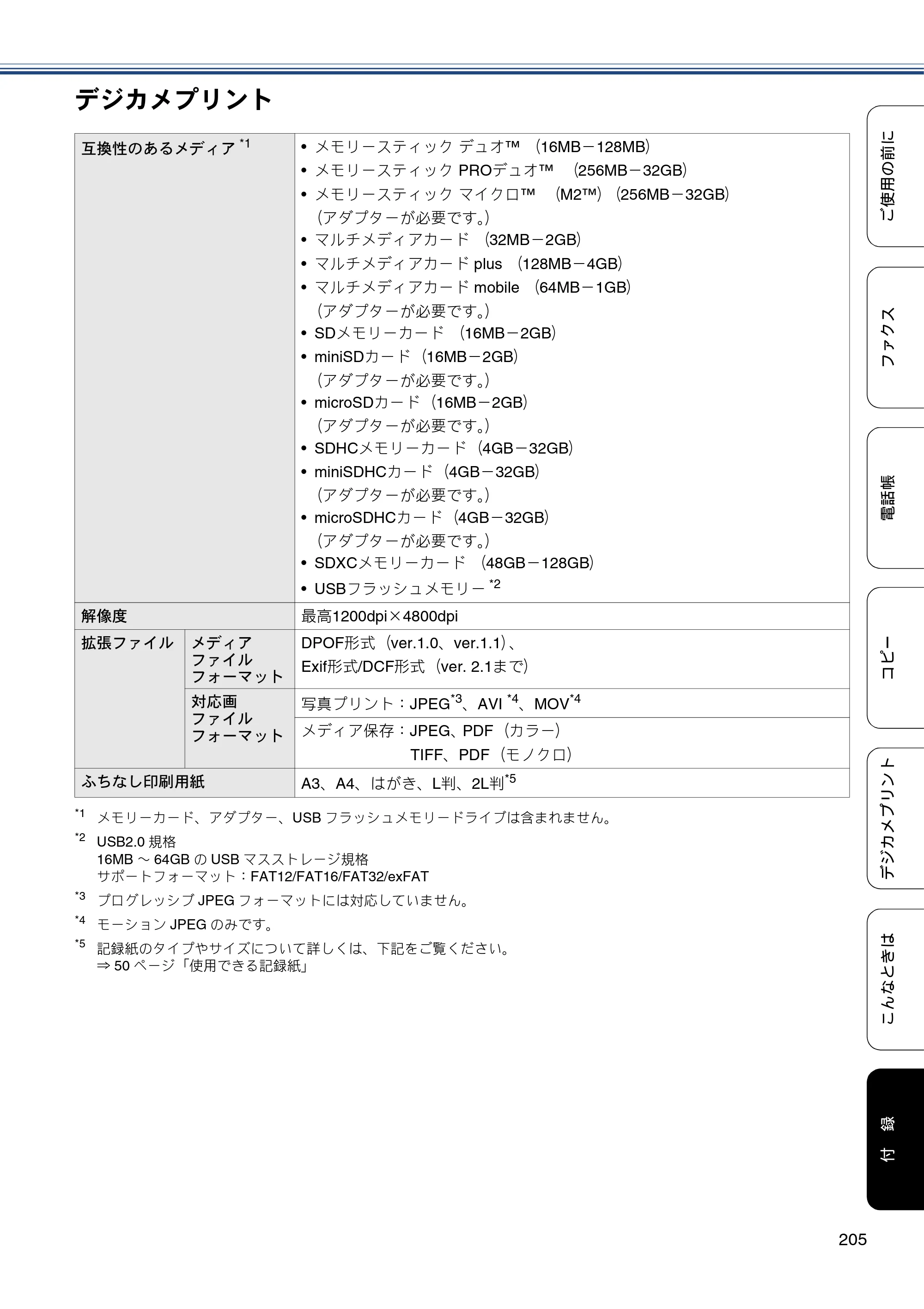 ブラザー MFC-J6975CDW ユーザーズガイド ～基本編～ — 原本ページ — 205ページ