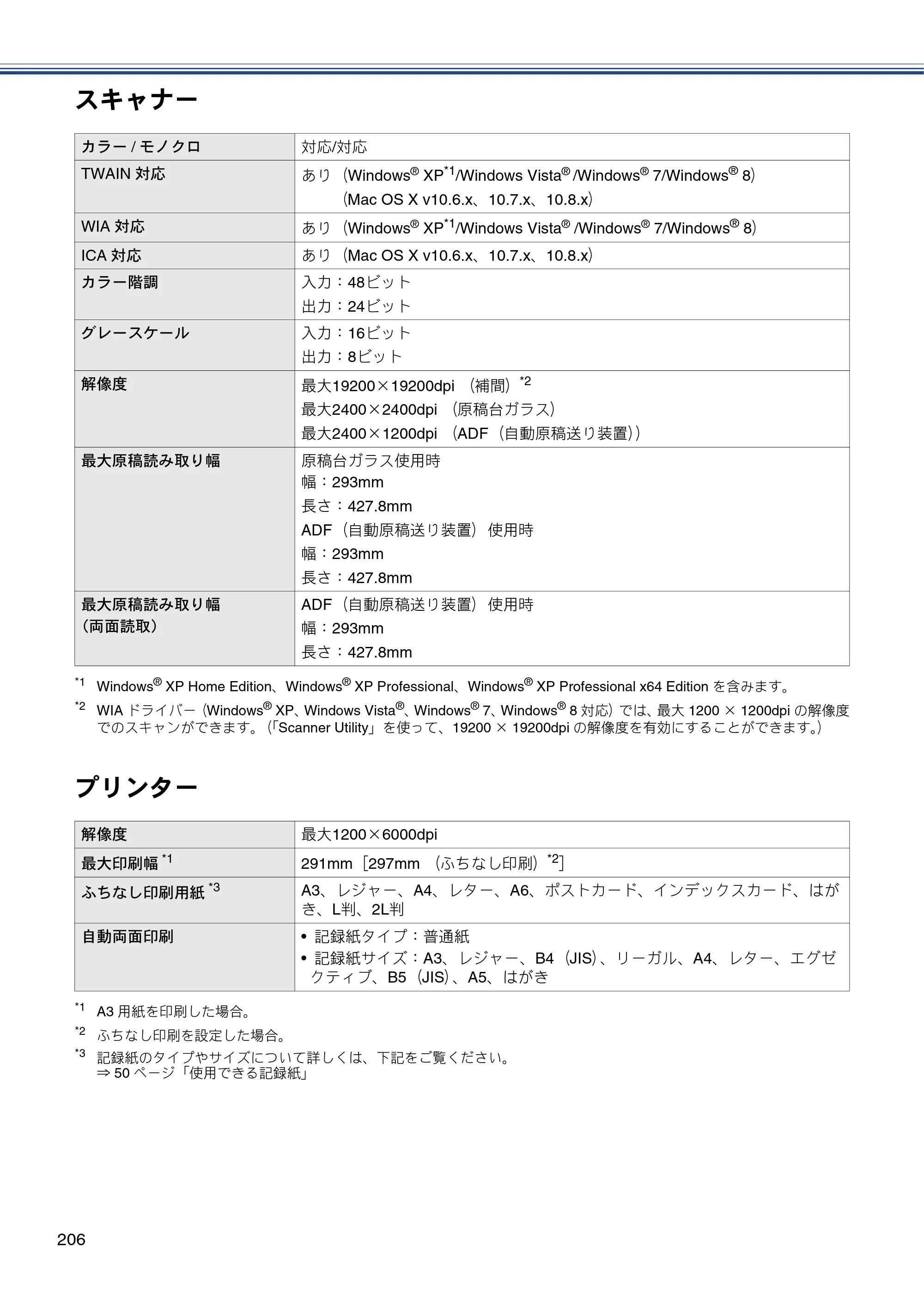 ブラザー MFC-J6975CDW ユーザーズガイド ～基本編～ — 原本ページ — 206ページ