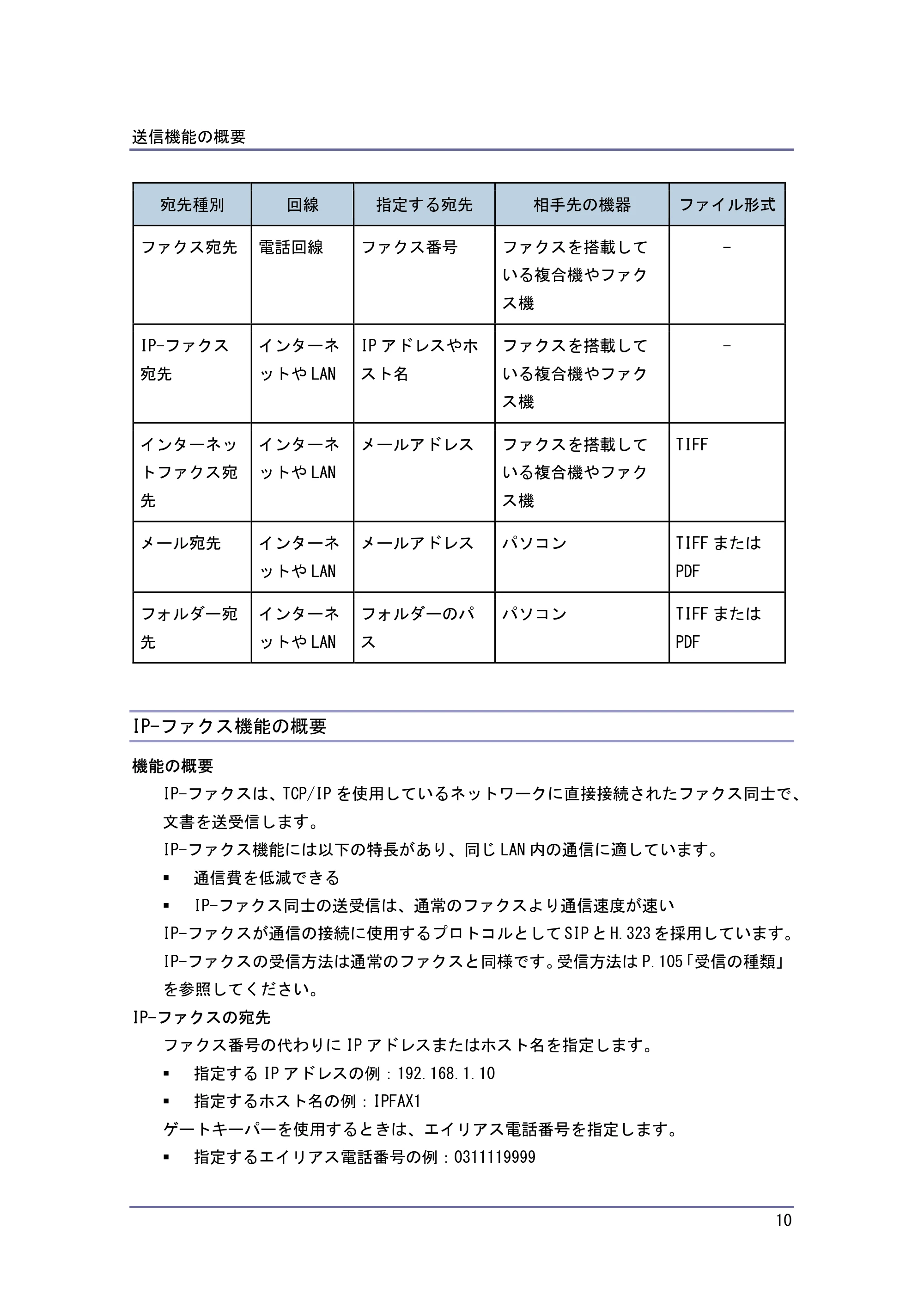 キヤノン PostScript3 ファクス (PDF形式/8.56Mバイト) — IP-ファクス機能の概要 — 原本ページ — 10ページ