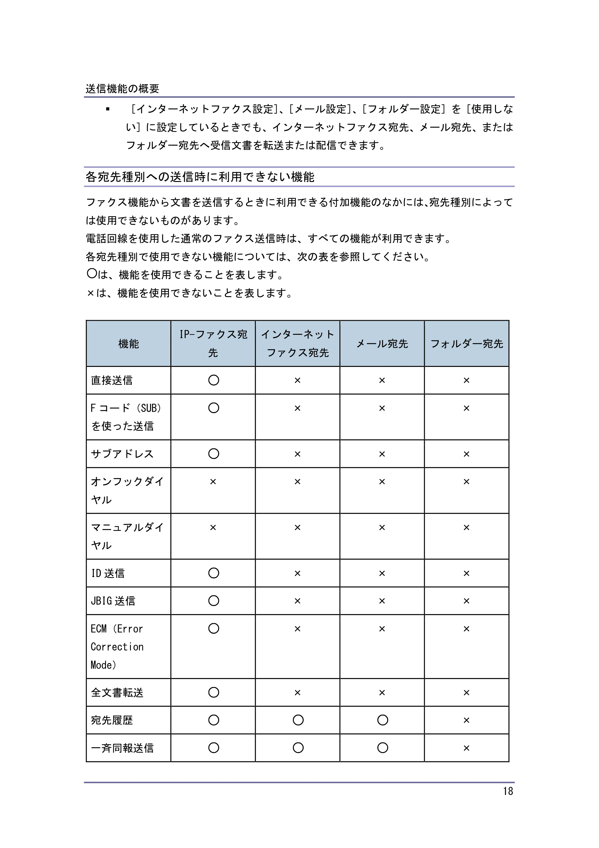 キヤノン PostScript3 ファクス (PDF形式/8.56Mバイト) — 各宛先種別への送信時に利用できない機能 — 原本ページ — 18ページ