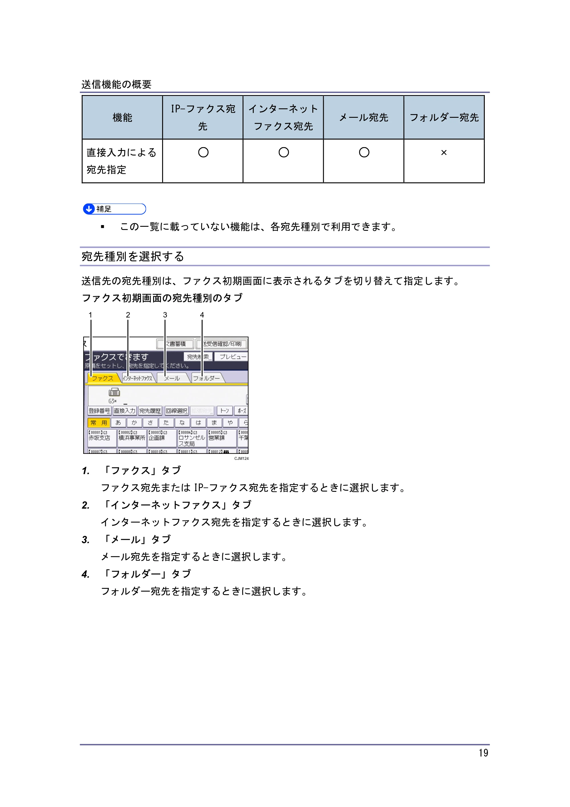 キヤノン PostScript3 ファクス (PDF形式/8.56Mバイト) — 宛先種別を選択する — 原本ページ — 19ページ