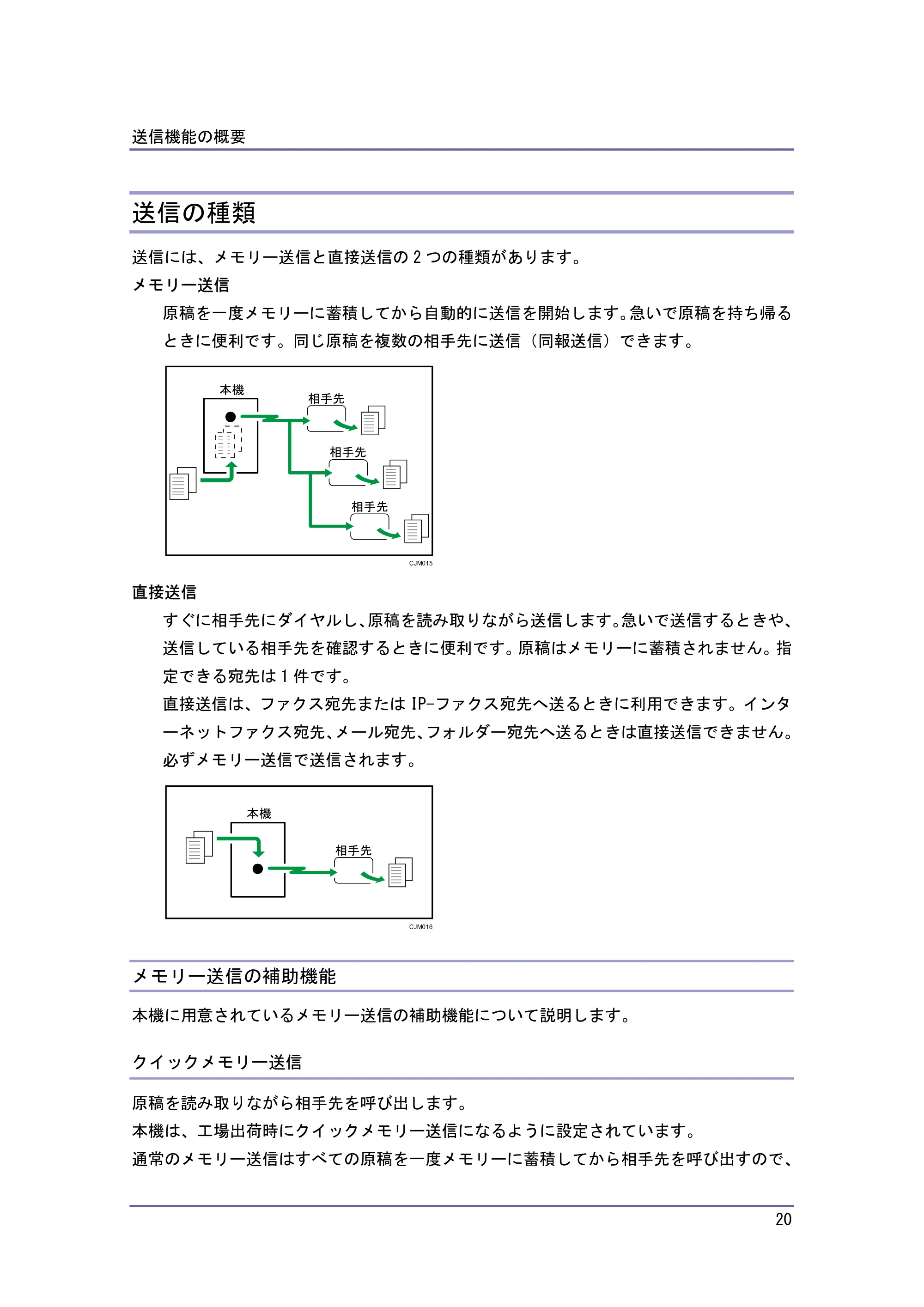 キヤノン PostScript3 ファクス (PDF形式/8.56Mバイト) — 送信の種類 — 原本ページ — 20ページ