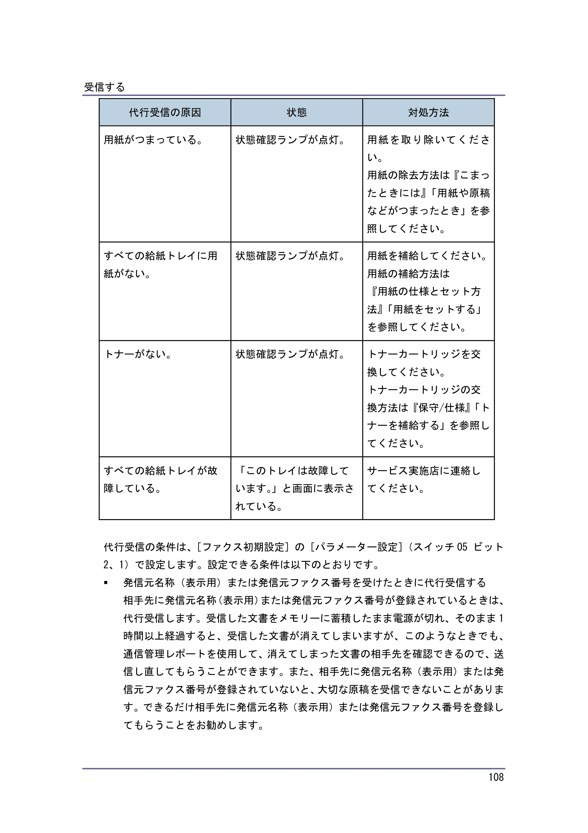 キヤノン PostScript3 ファクス （PDF形式／8.56Mバイト） — 原本ページ — 108ページ