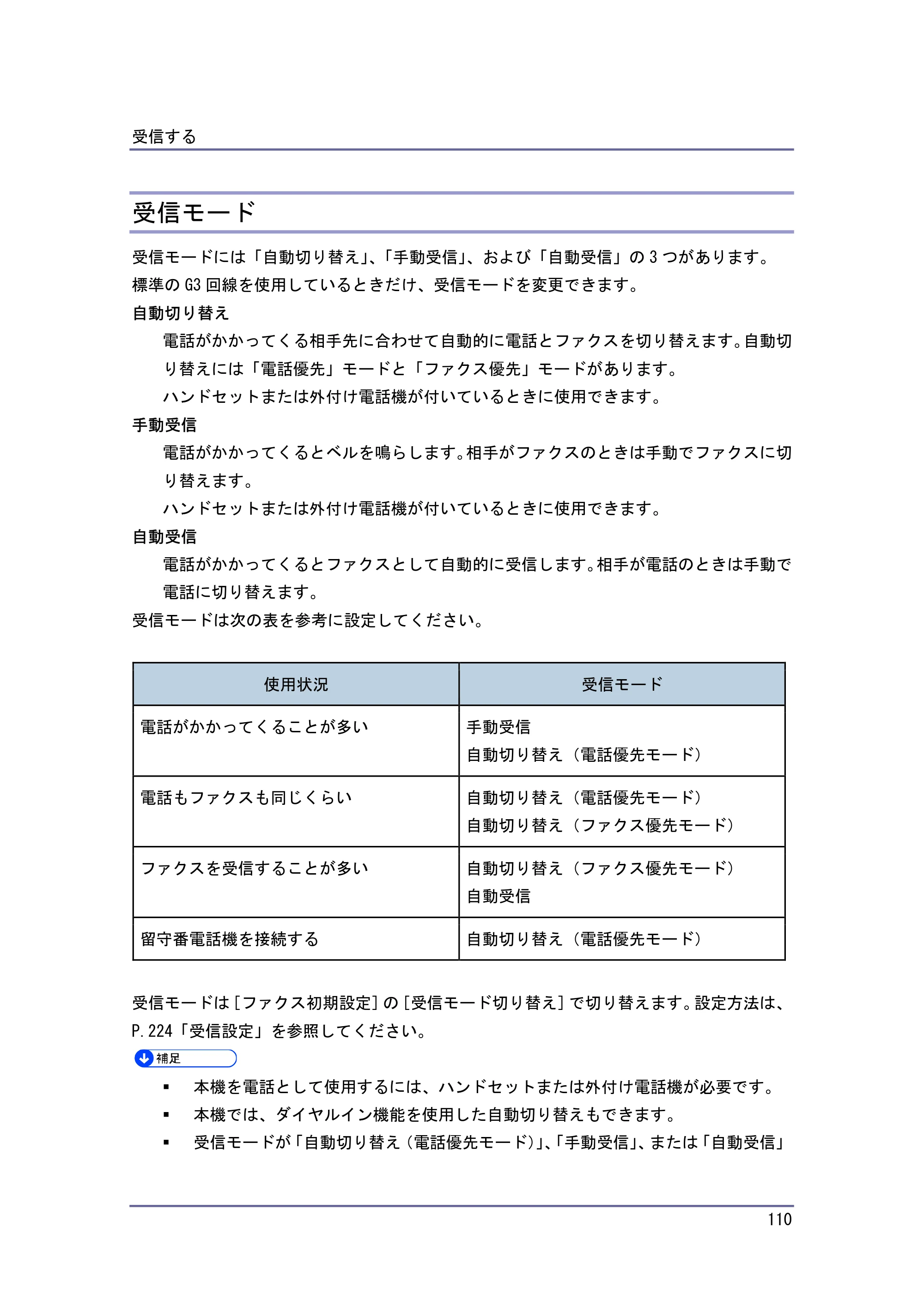 キヤノン PostScript3 ファクス （PDF形式／8.56Mバイト） — 受信モード — 原本ページ — 110ページ