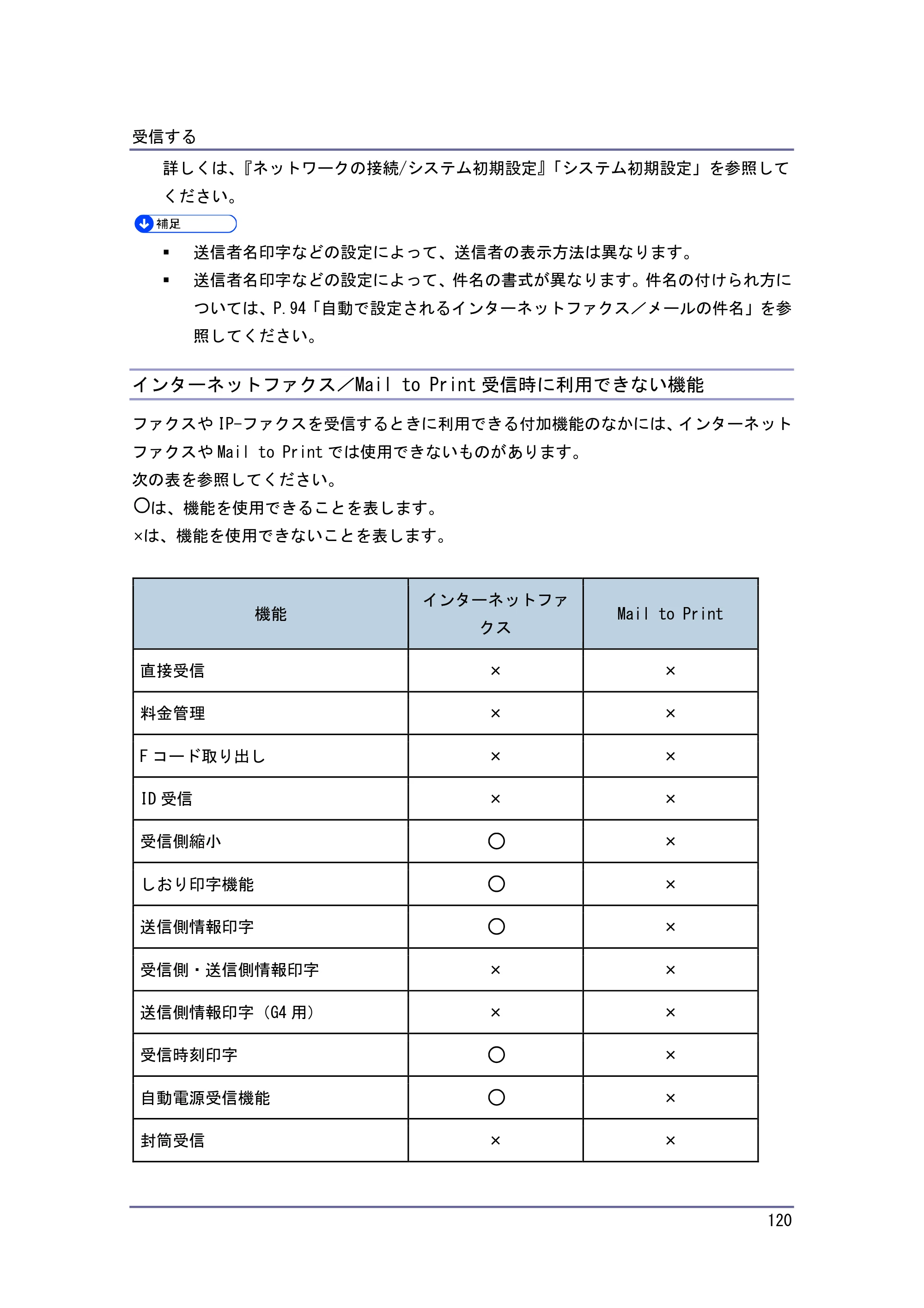 キヤノン PostScript3 ファクス （PDF形式／8.56Mバイト） — インターネットファクス／Mail to Print 受信時に利用できない機能 — 原本ページ — 120ページ