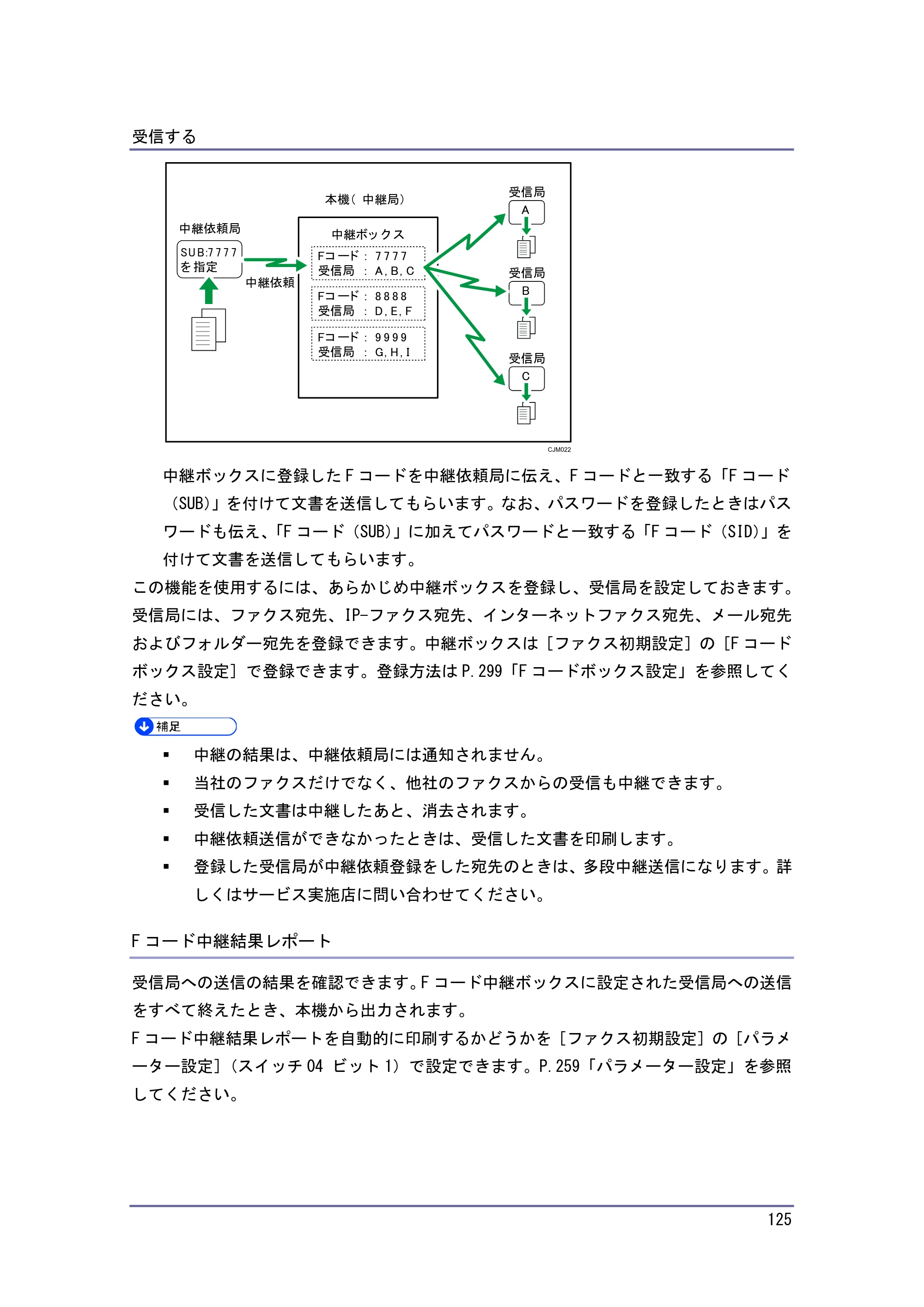 キヤノン PostScript3 ファクス （PDF形式／8.56Mバイト） — 原本ページ — 125ページ