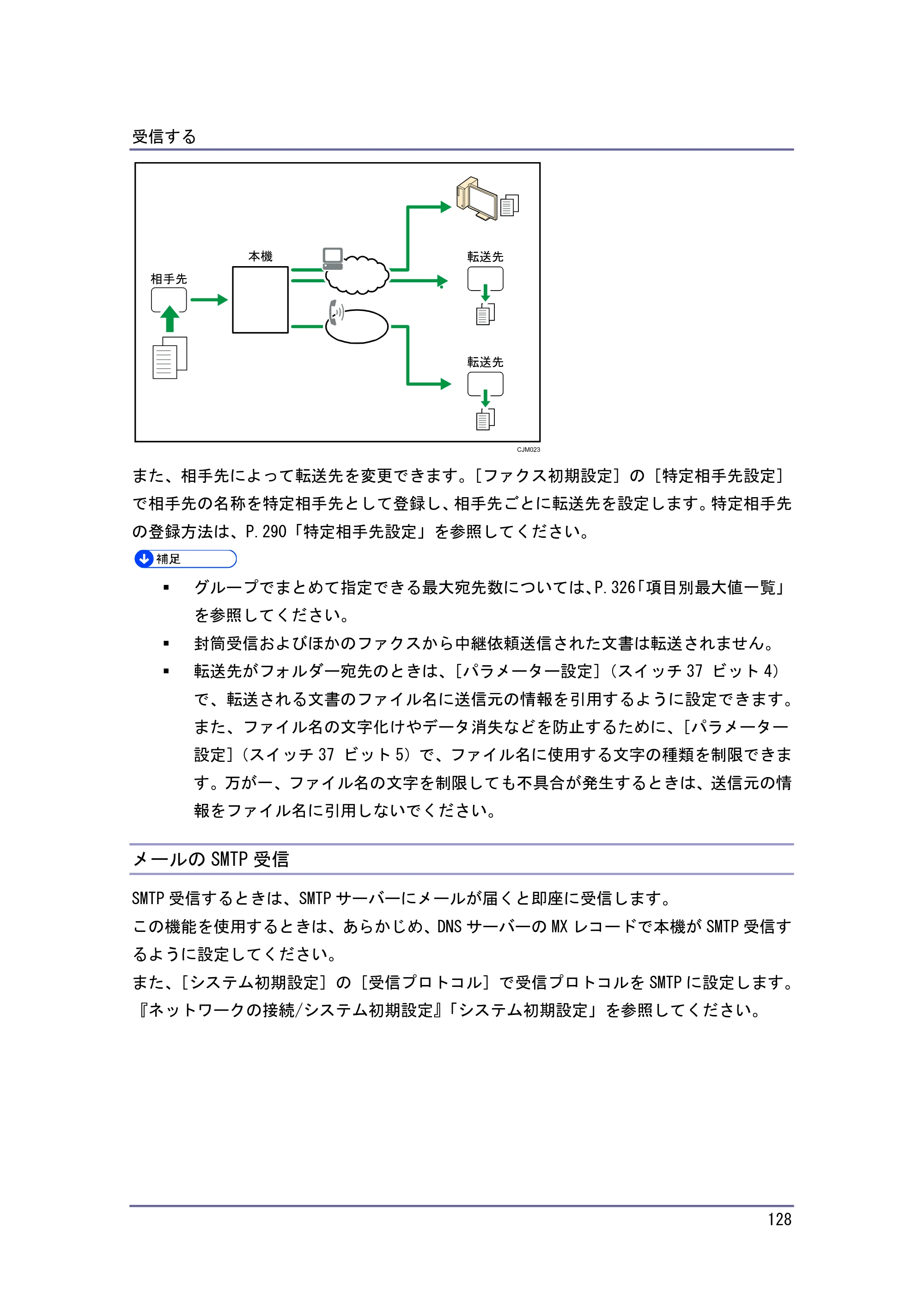 キヤノン PostScript3 ファクス （PDF形式／8.56Mバイト） — メールの SMTP 受信 — 原本ページ — 128ページ