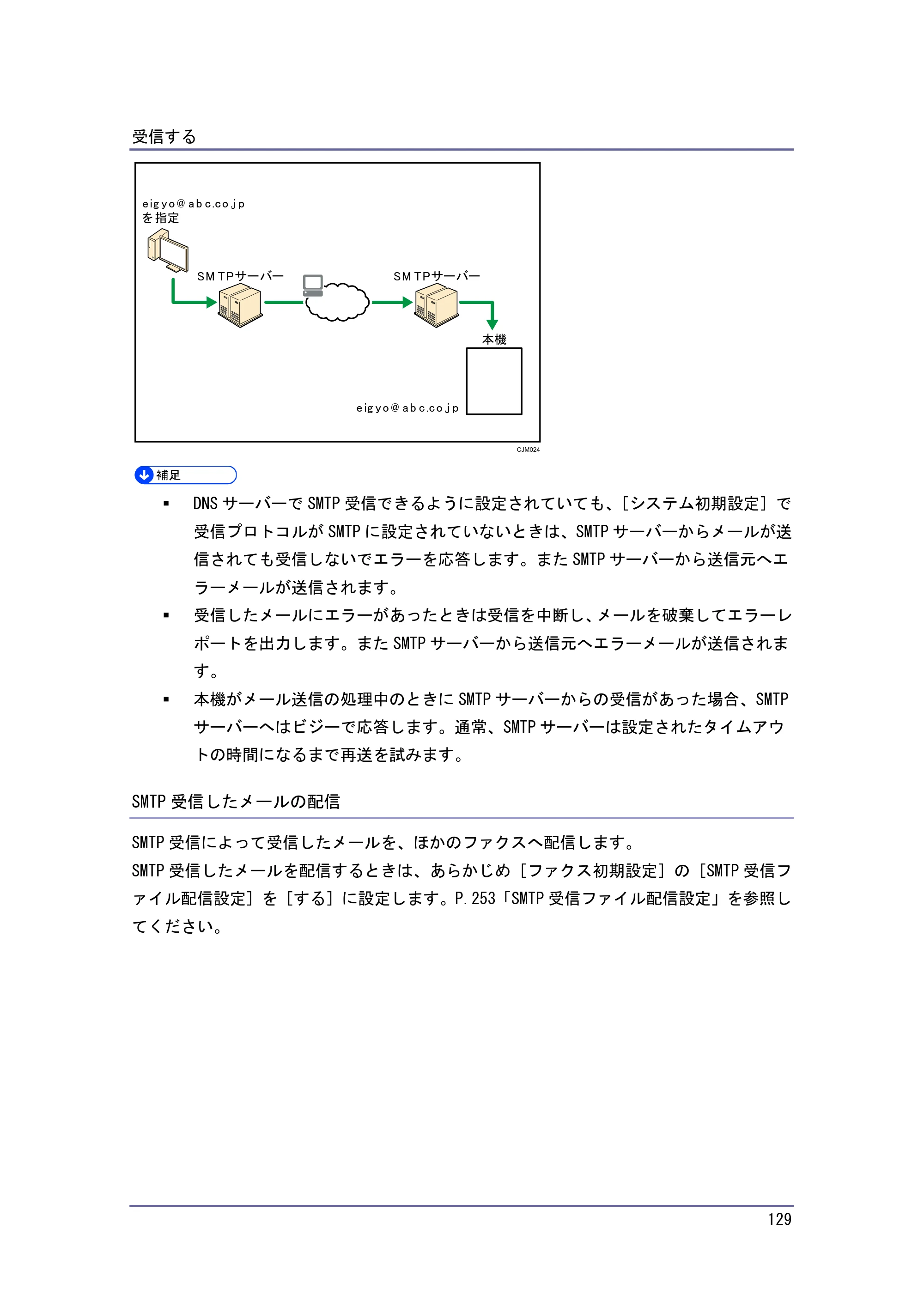 キヤノン PostScript3 ファクス （PDF形式／8.56Mバイト） — 原本ページ — 129ページ