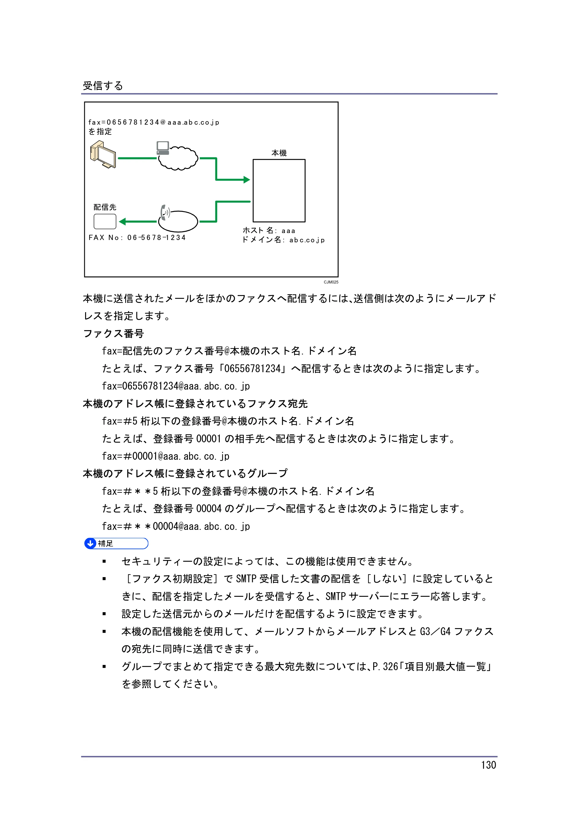 キヤノン PostScript3 ファクス （PDF形式／8.56Mバイト） — 原本ページ — 130ページ