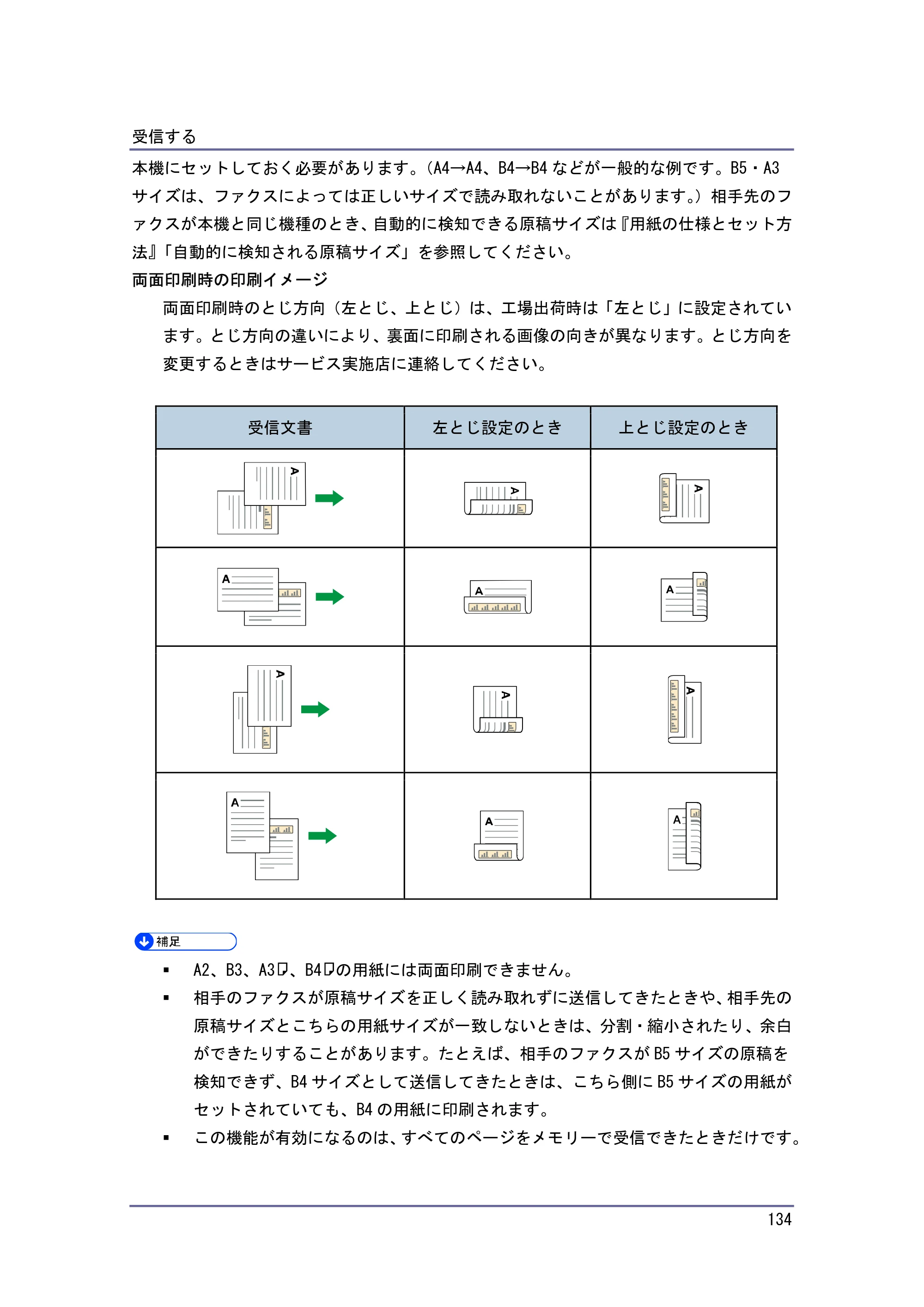 キヤノン PostScript3 ファクス （PDF形式／8.56Mバイト） — 両面印刷 — 原本ページ — 134ページ