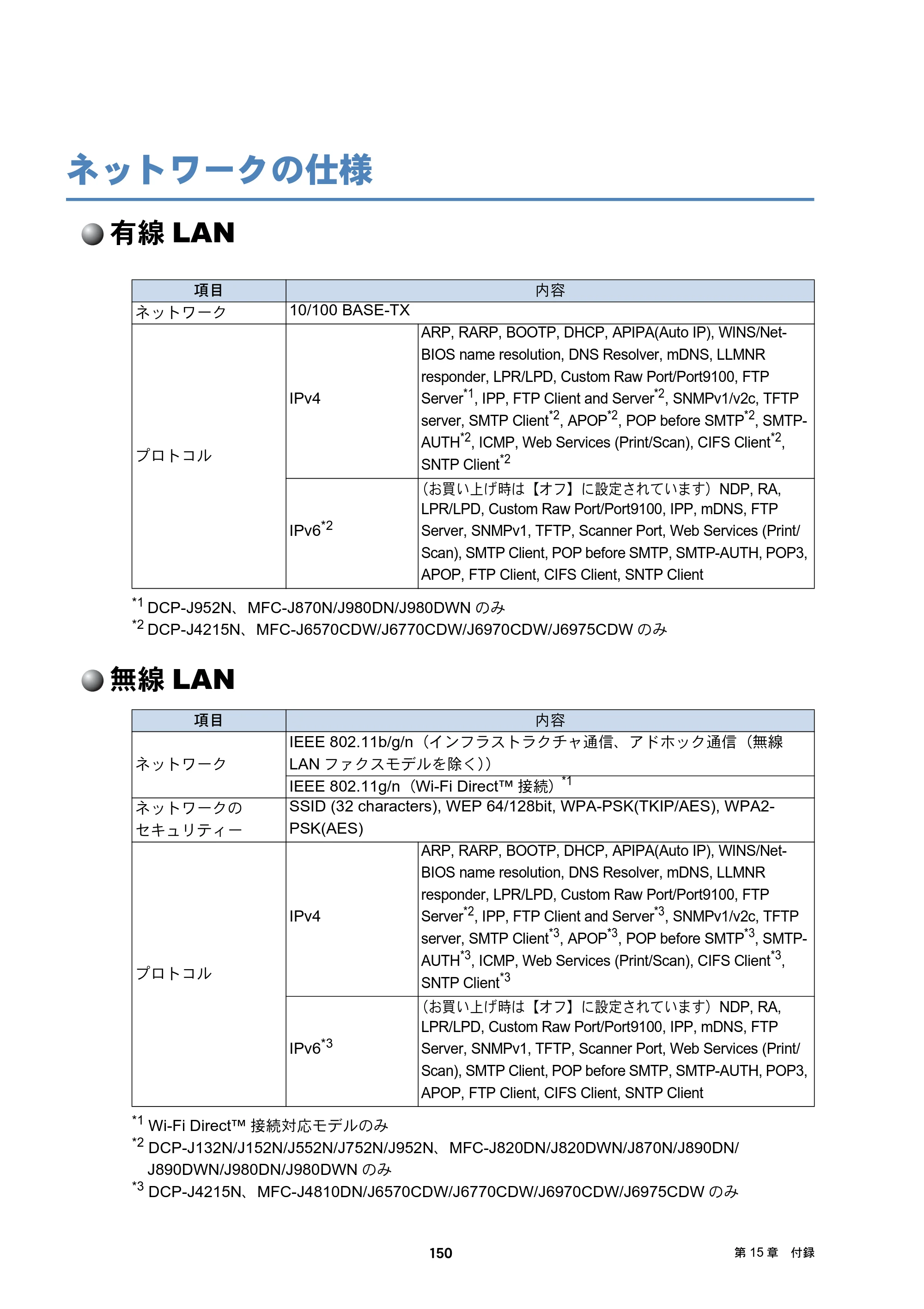 ブラザー DCP-J132N / DCP-J152N / DCP-J4215N-B/W ユーザーズガイド ～ネットワーク編～ — ネットワークの仕様 — 原本ページ — 150ページ