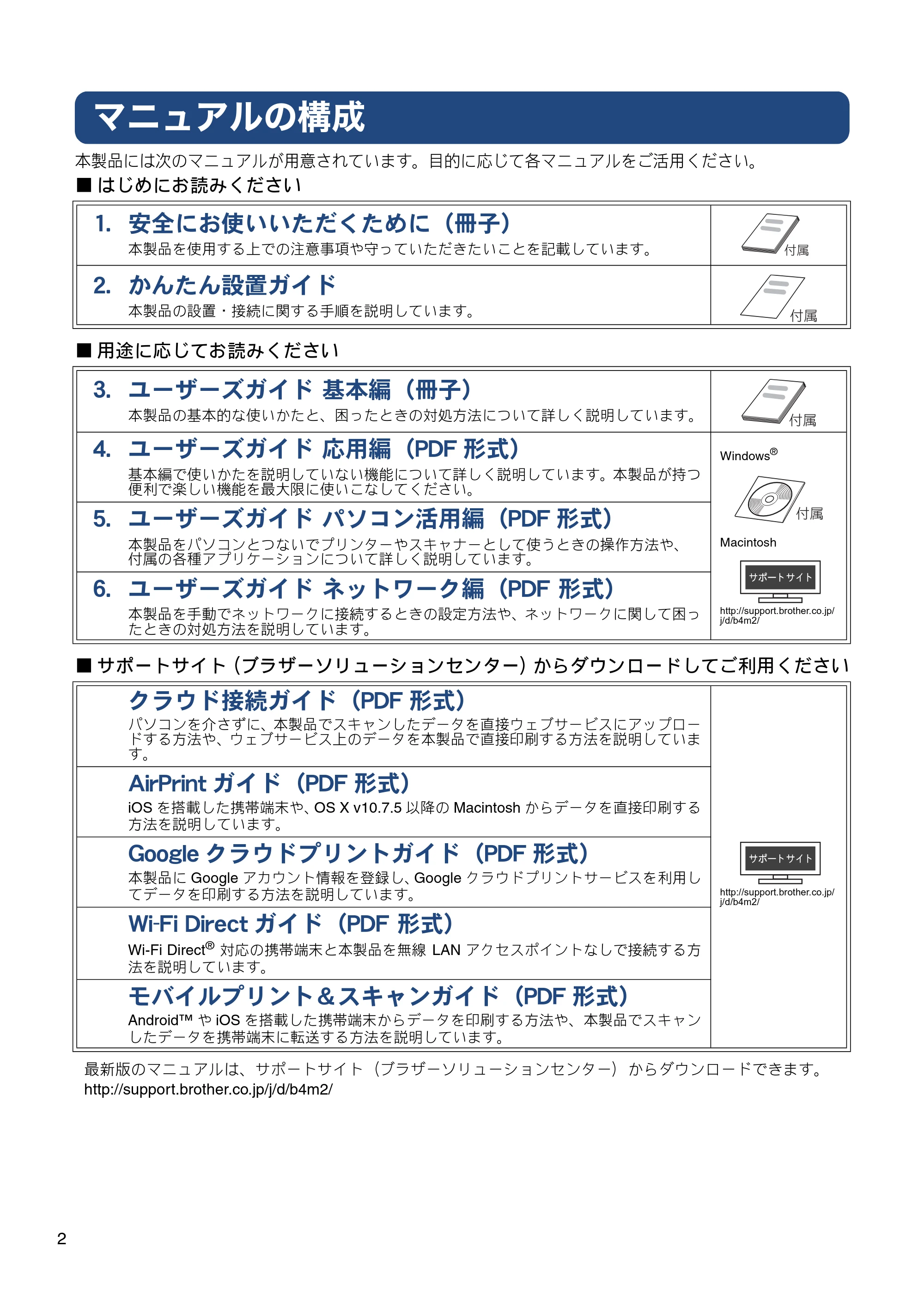 ブラザー MFC-J877N ユーザーズガイド ～基本編～ — マニュアルの構成 — 原本ページ — 2ページ