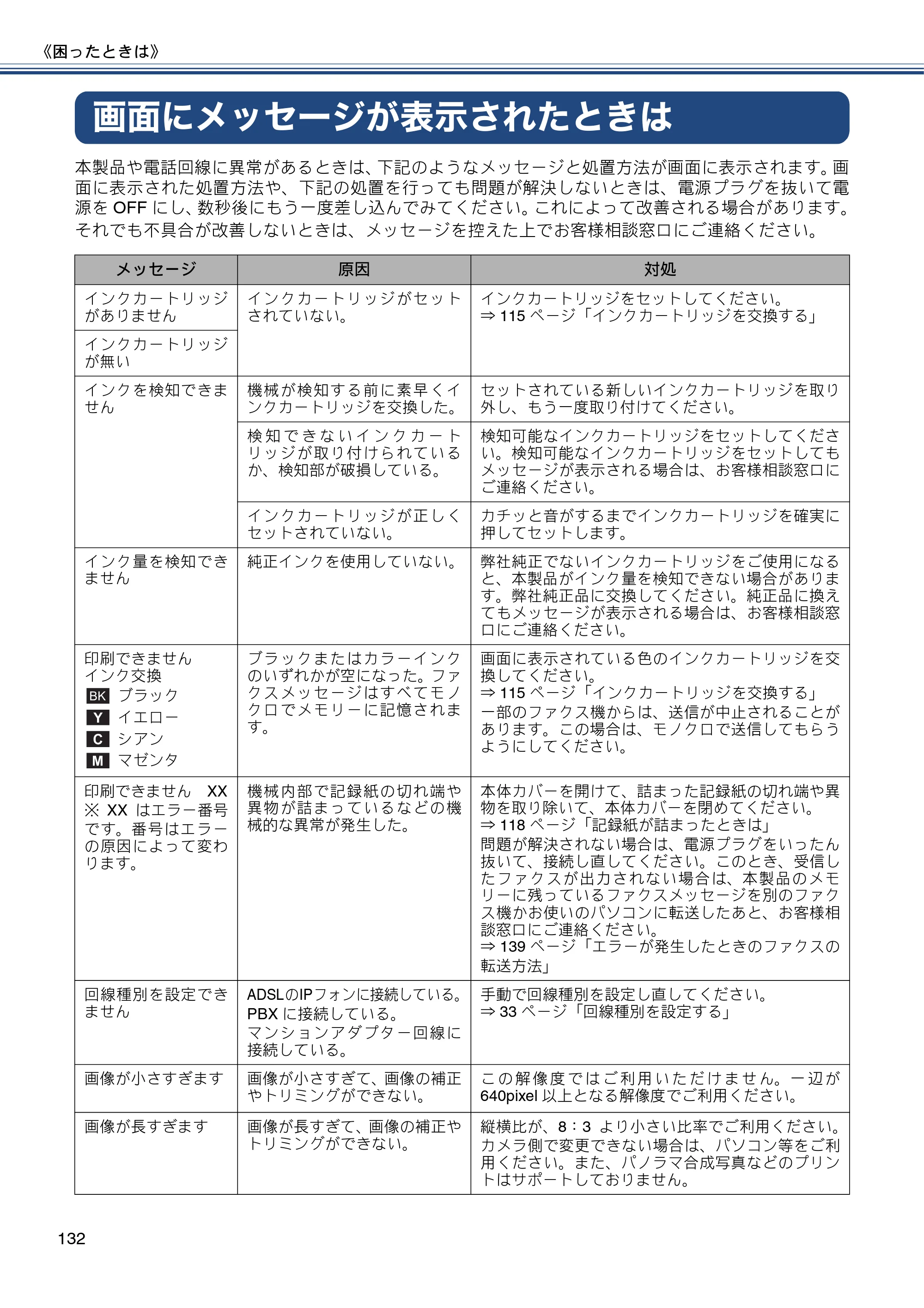 ブラザー MFC-J877N ユーザーズガイド ～基本編～ — 画面にメッセージが表示されたときは — 原本ページ — 132ページ