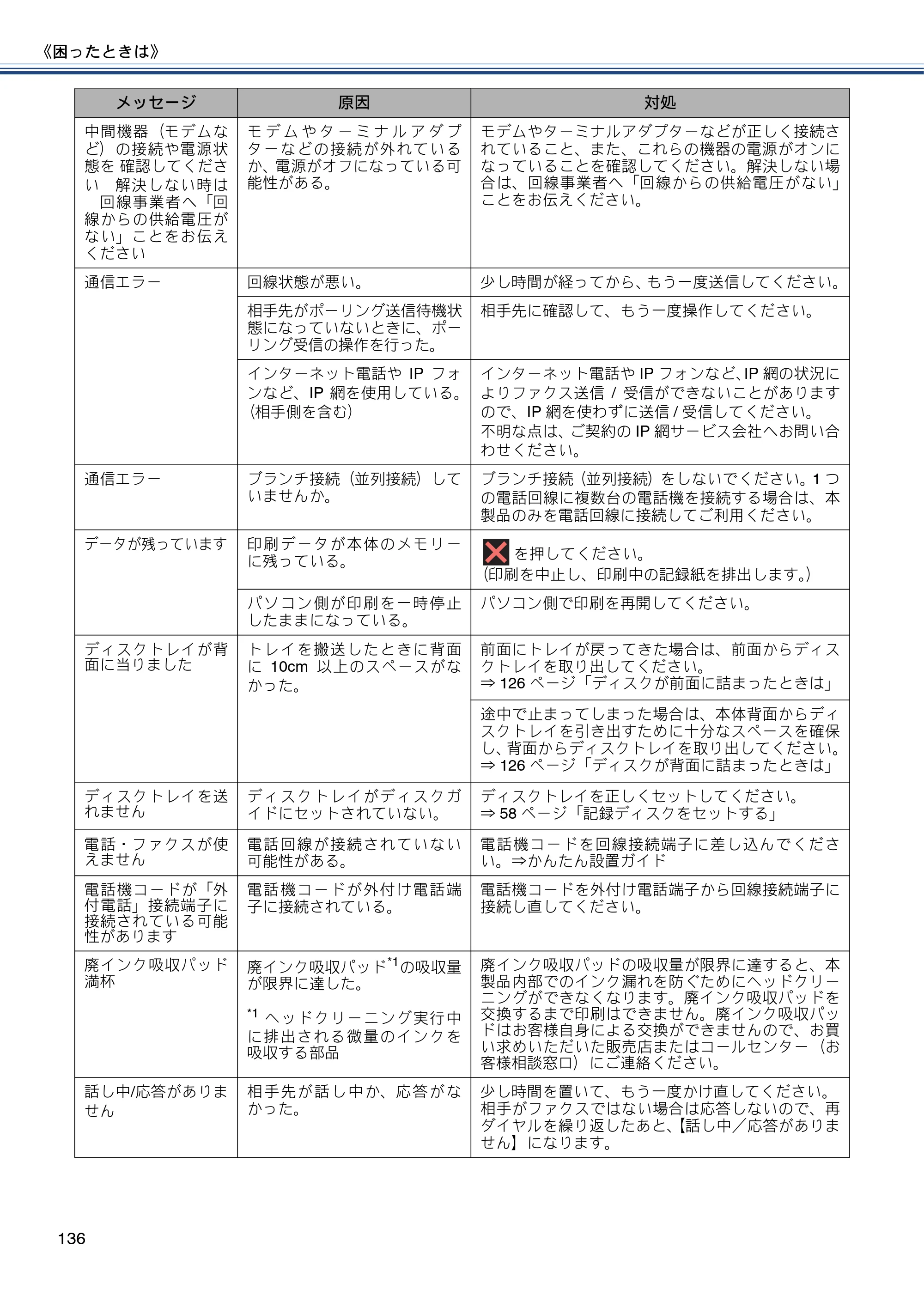 ブラザー MFC-J877N ユーザーズガイド ～基本編～ — 原本ページ — 136ページ