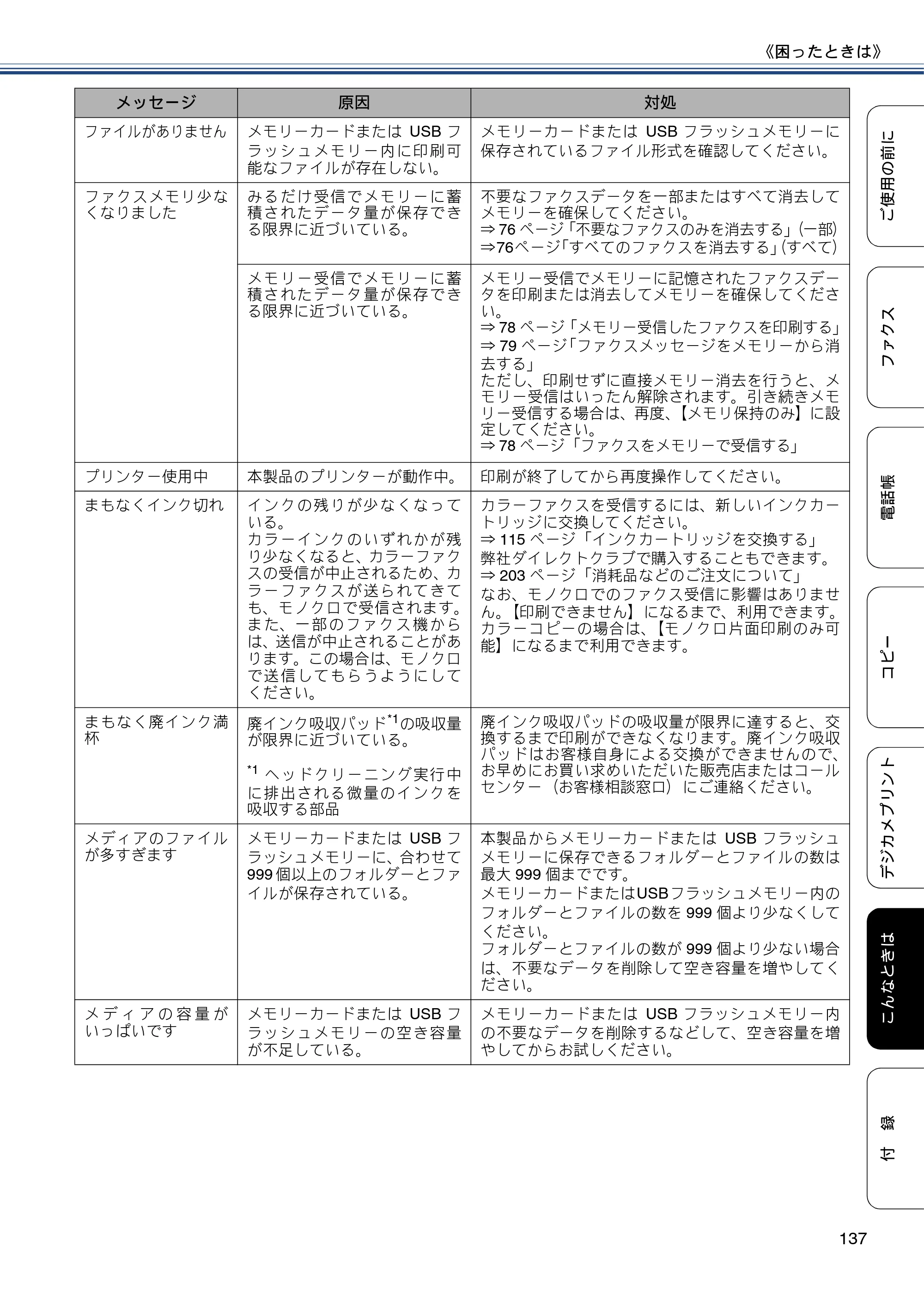 ブラザー MFC-J877N ユーザーズガイド ～基本編～ — 原本ページ — 137ページ