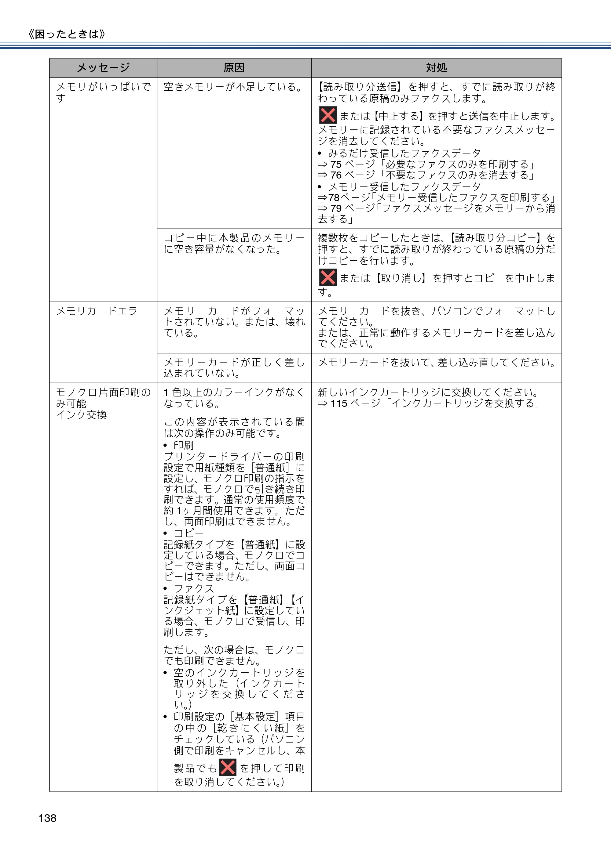 ブラザー MFC-J877N ユーザーズガイド ～基本編～ — 原本ページ — 138ページ