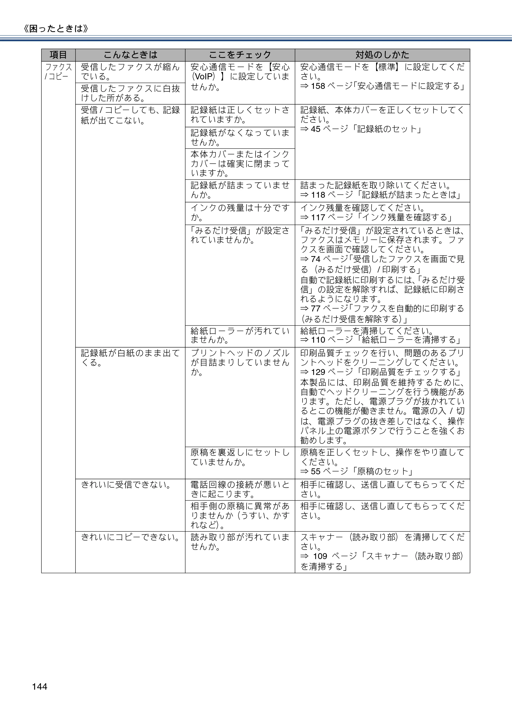 ブラザー MFC-J877N ユーザーズガイド ～基本編～ — 原本ページ — 144ページ