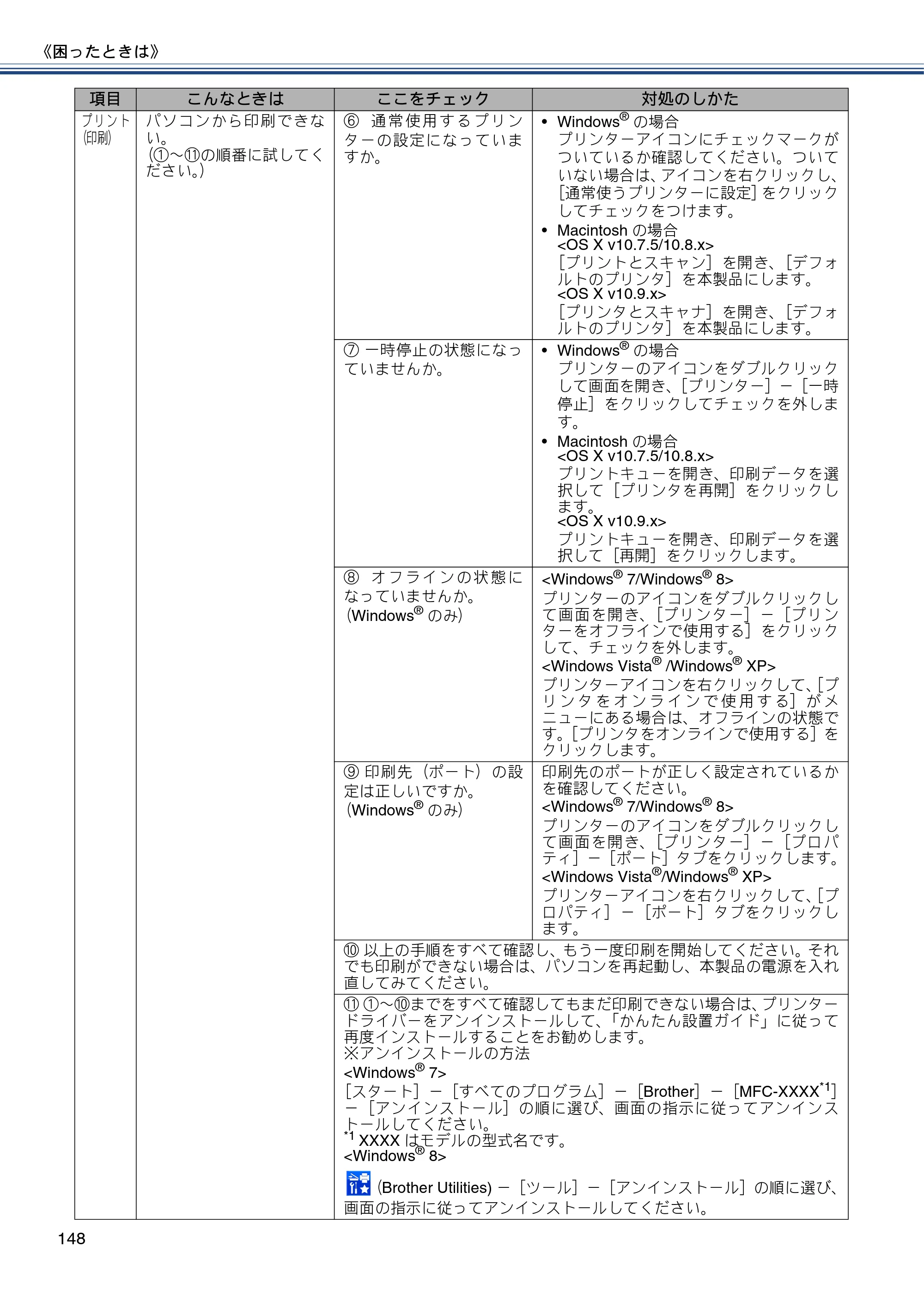ブラザー MFC-J877N ユーザーズガイド ～基本編～ — 原本ページ — 148ページ