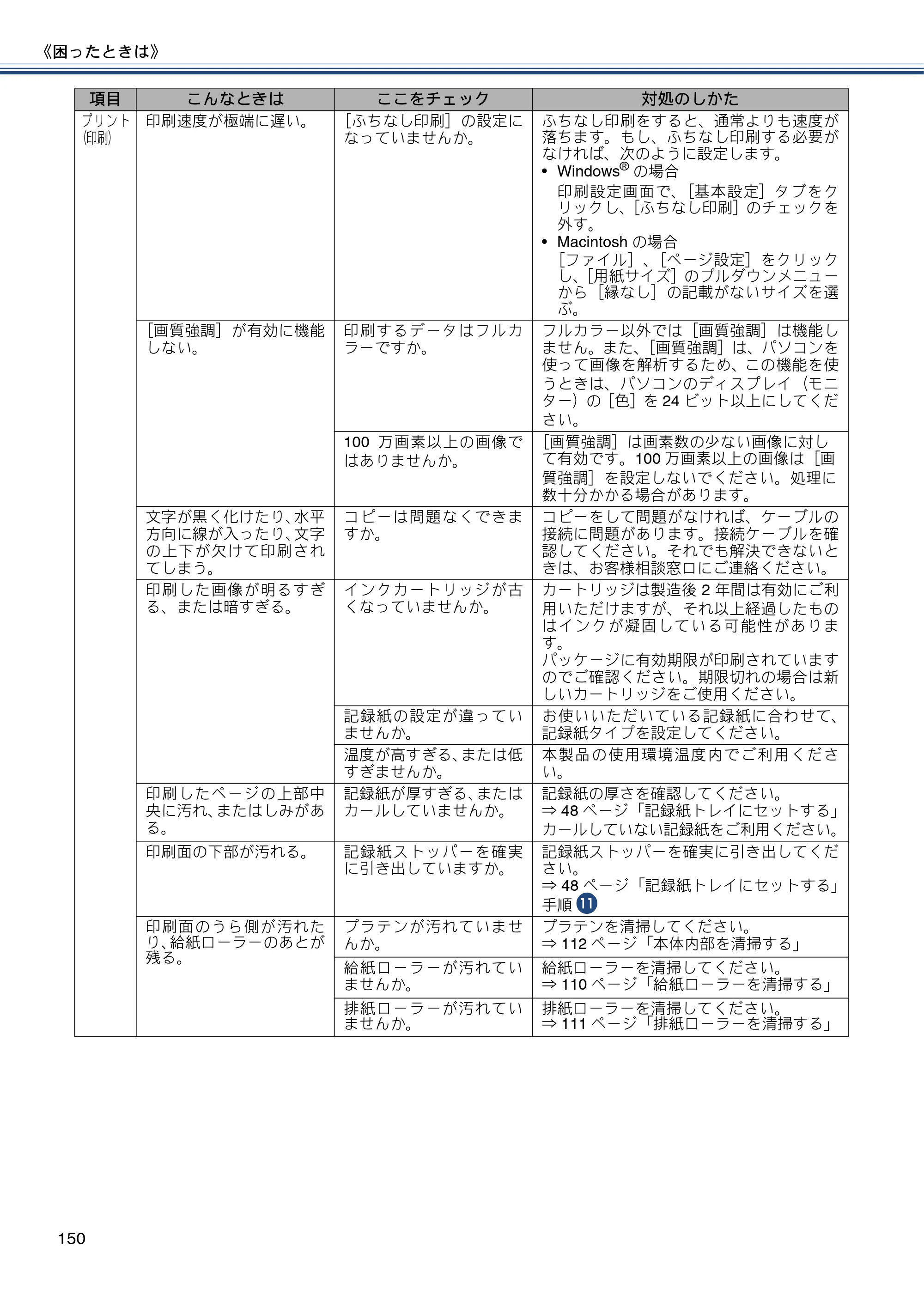 ブラザー MFC-J877N ユーザーズガイド ～基本編～ — 原本ページ — 150ページ