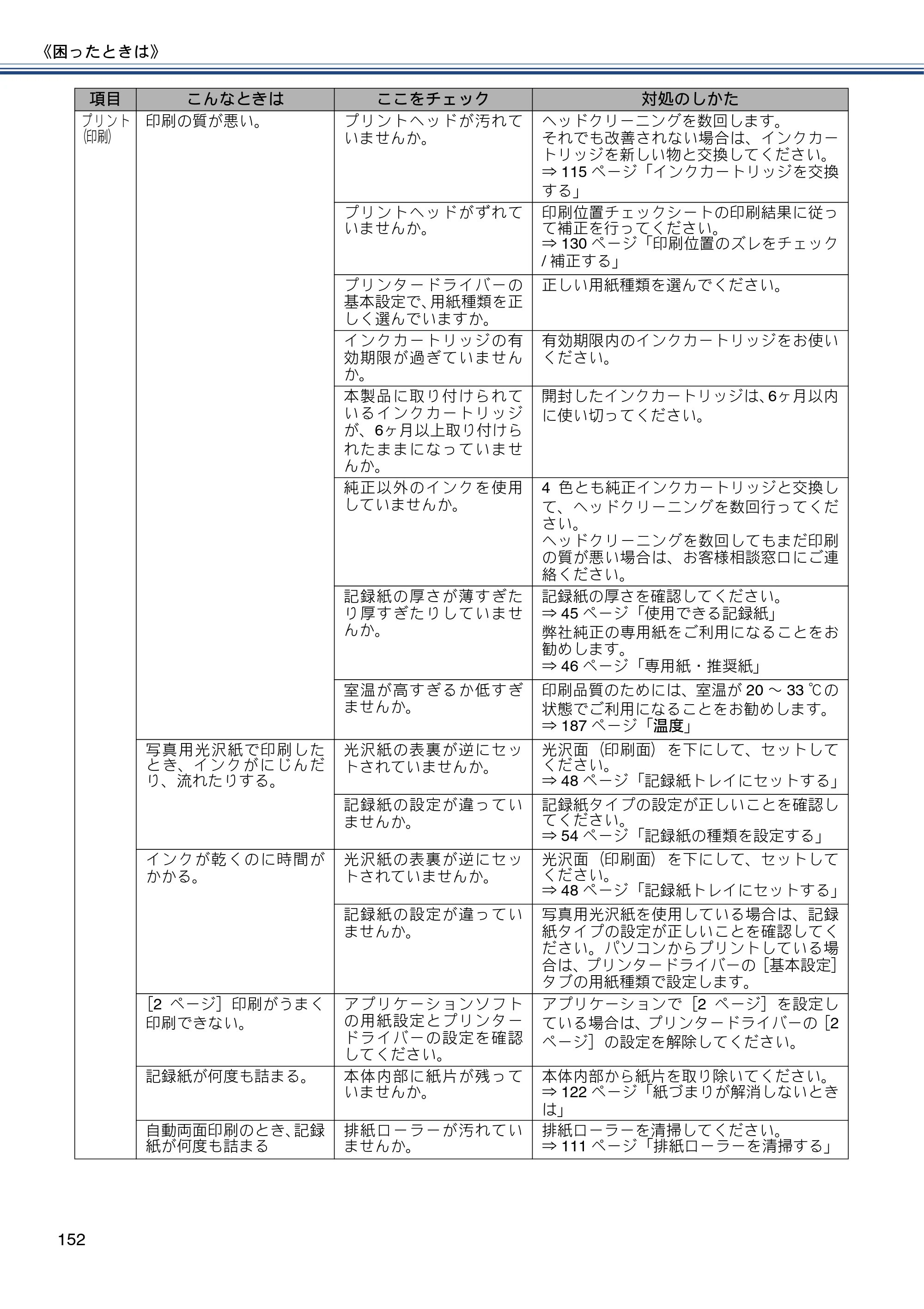 ブラザー MFC-J877N ユーザーズガイド ～基本編～ — 原本ページ — 152ページ
