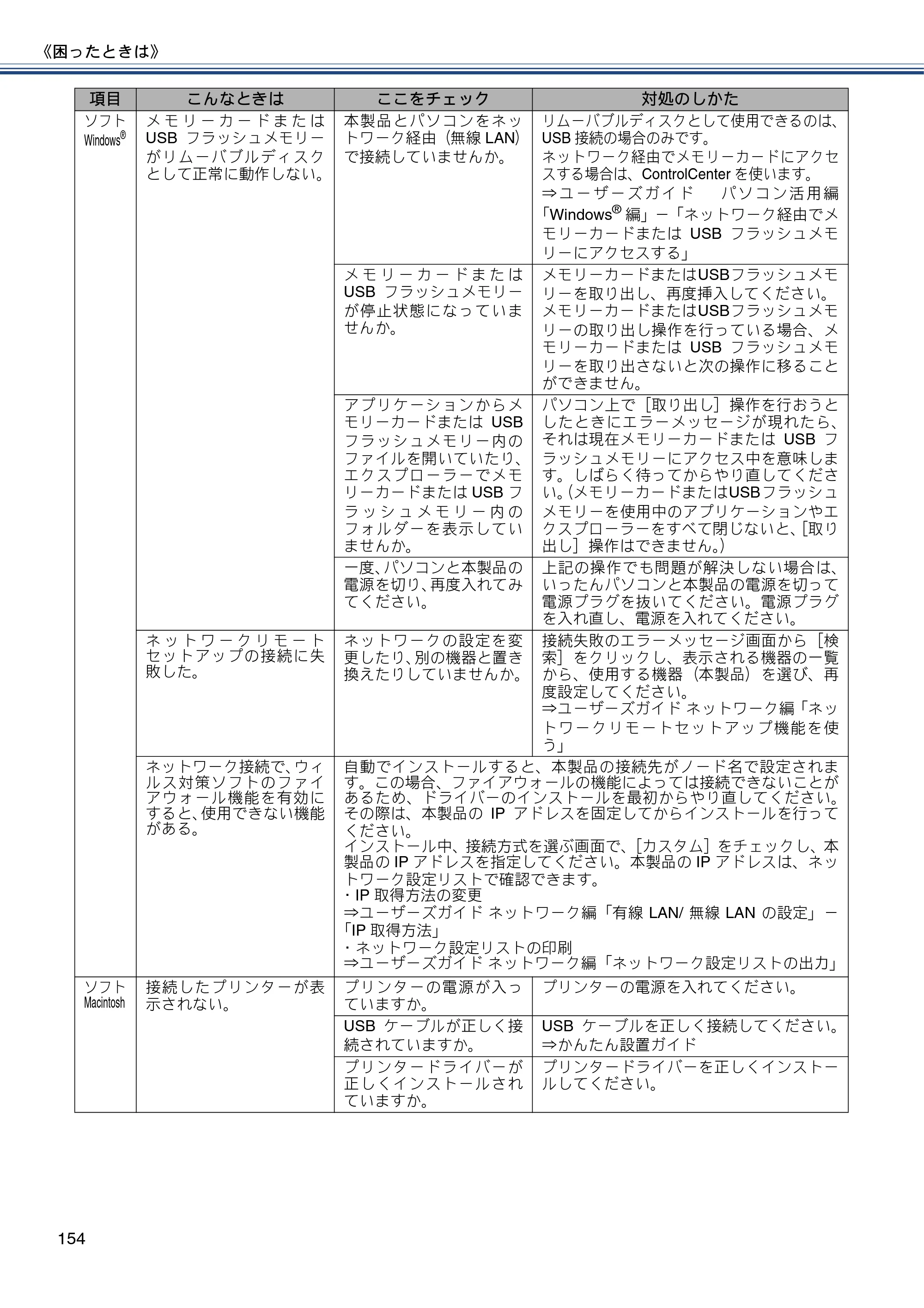 ブラザー MFC-J877N ユーザーズガイド ～基本編～ — 原本ページ — 154ページ