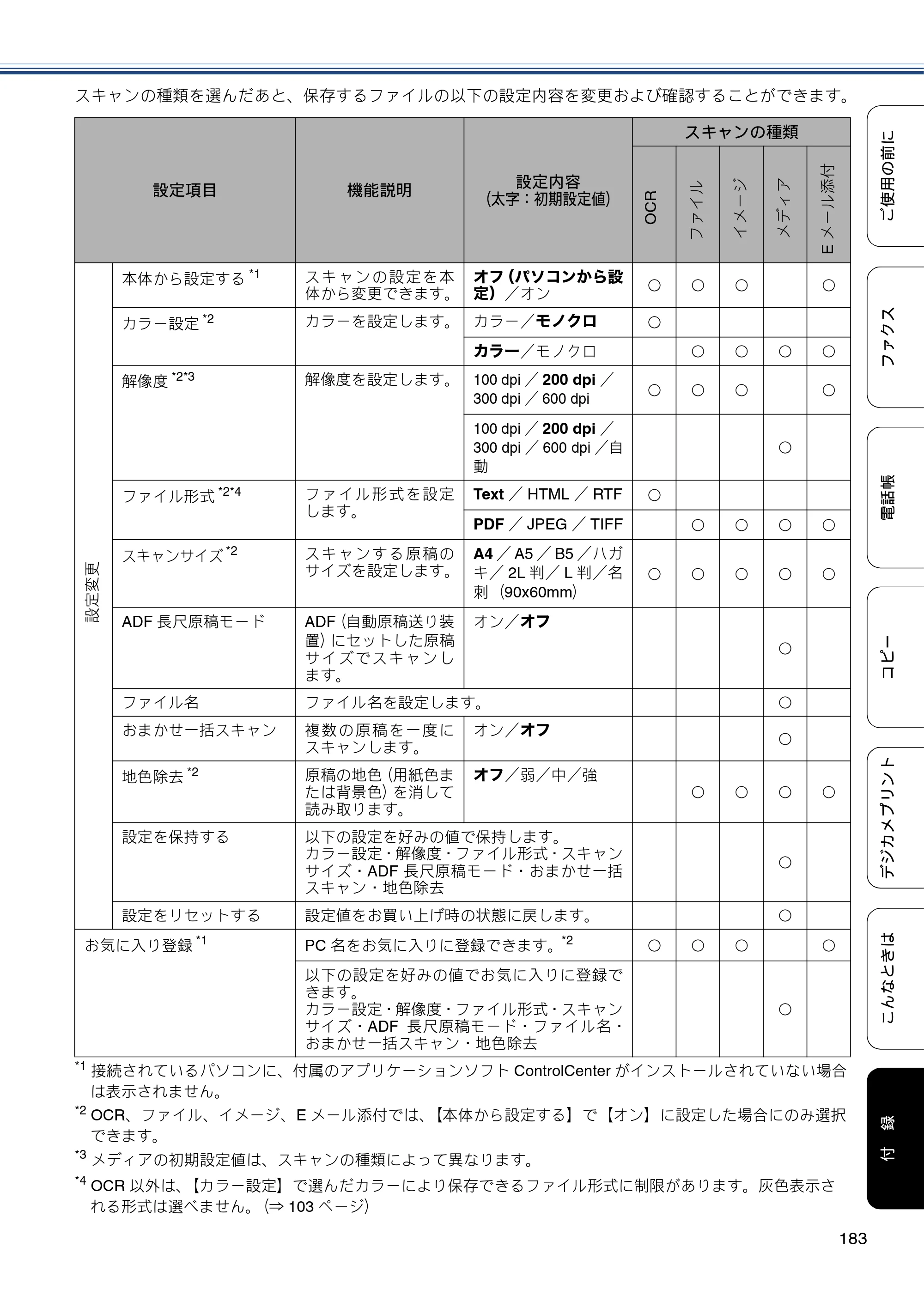 ブラザー MFC-J877N ユーザーズガイド ～基本編～ — 原本ページ — 183ページ
