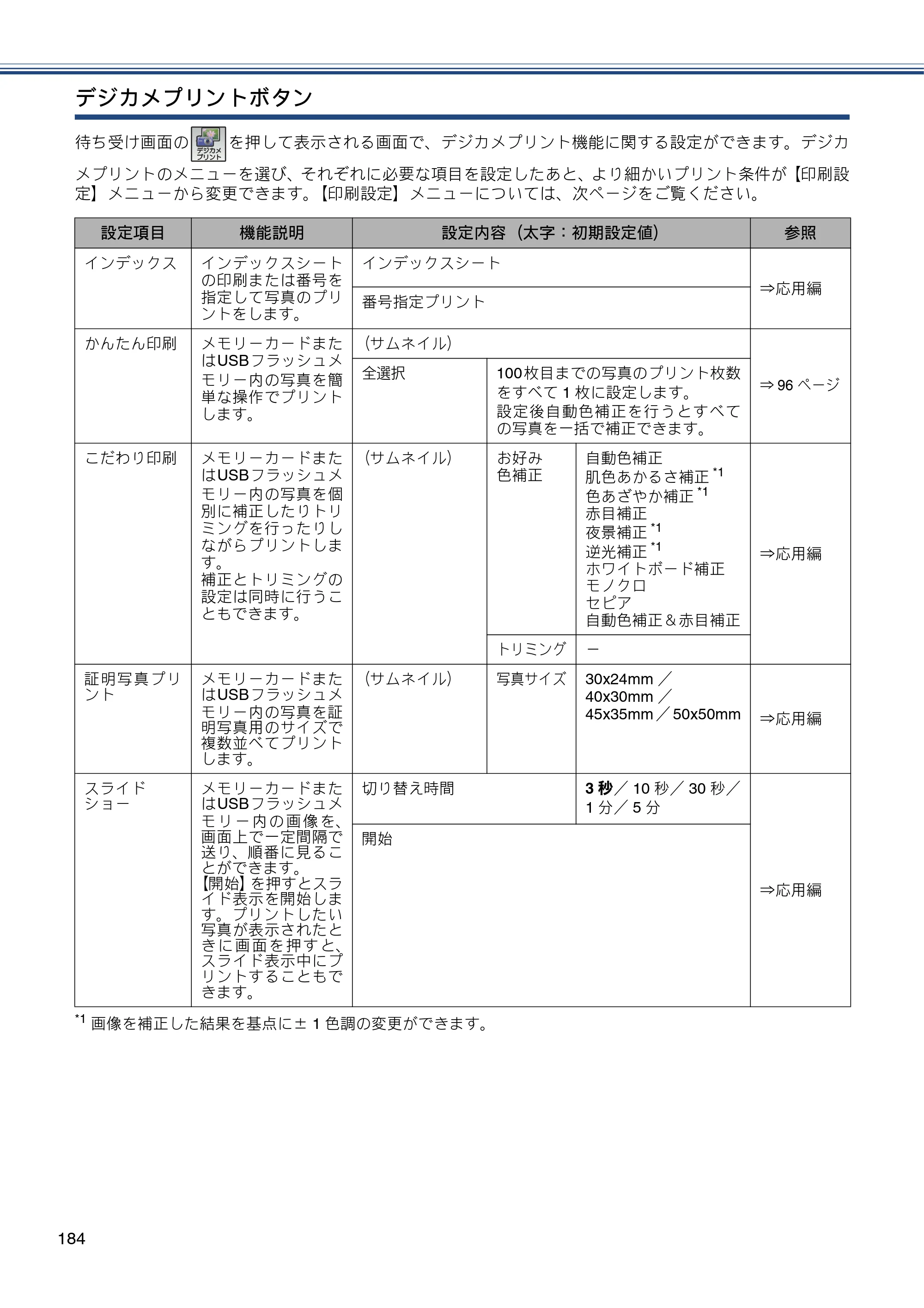 ブラザー MFC-J877N ユーザーズガイド ～基本編～ — 原本ページ — 184ページ