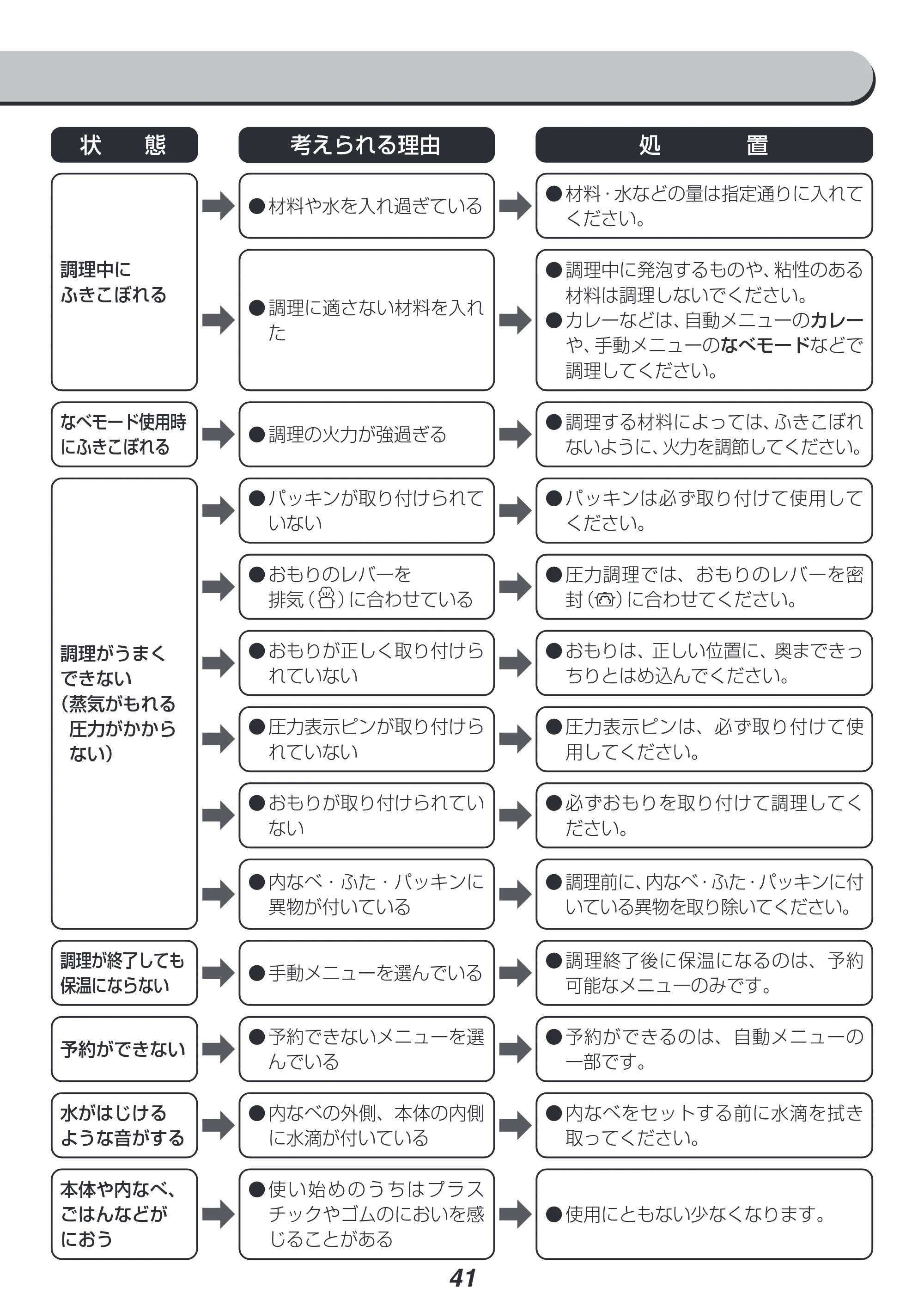 アイリスオーヤマ KPC-MA3 取扱説明書 — 原本ページ — 41ページ