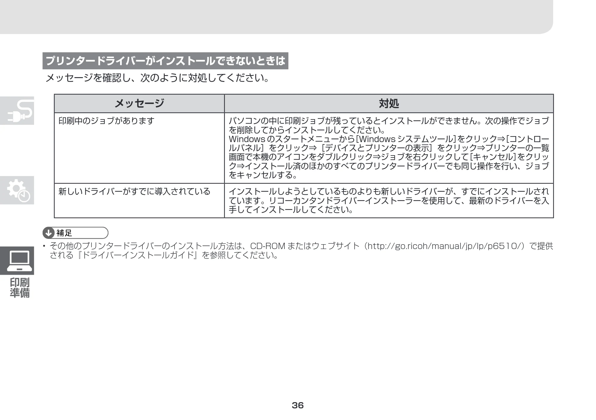 リコー RICOH P 6520/6520M/6520LE / RICOH P 6500/6510/6510M セットアップガイド — 原本ページ — 36ページ