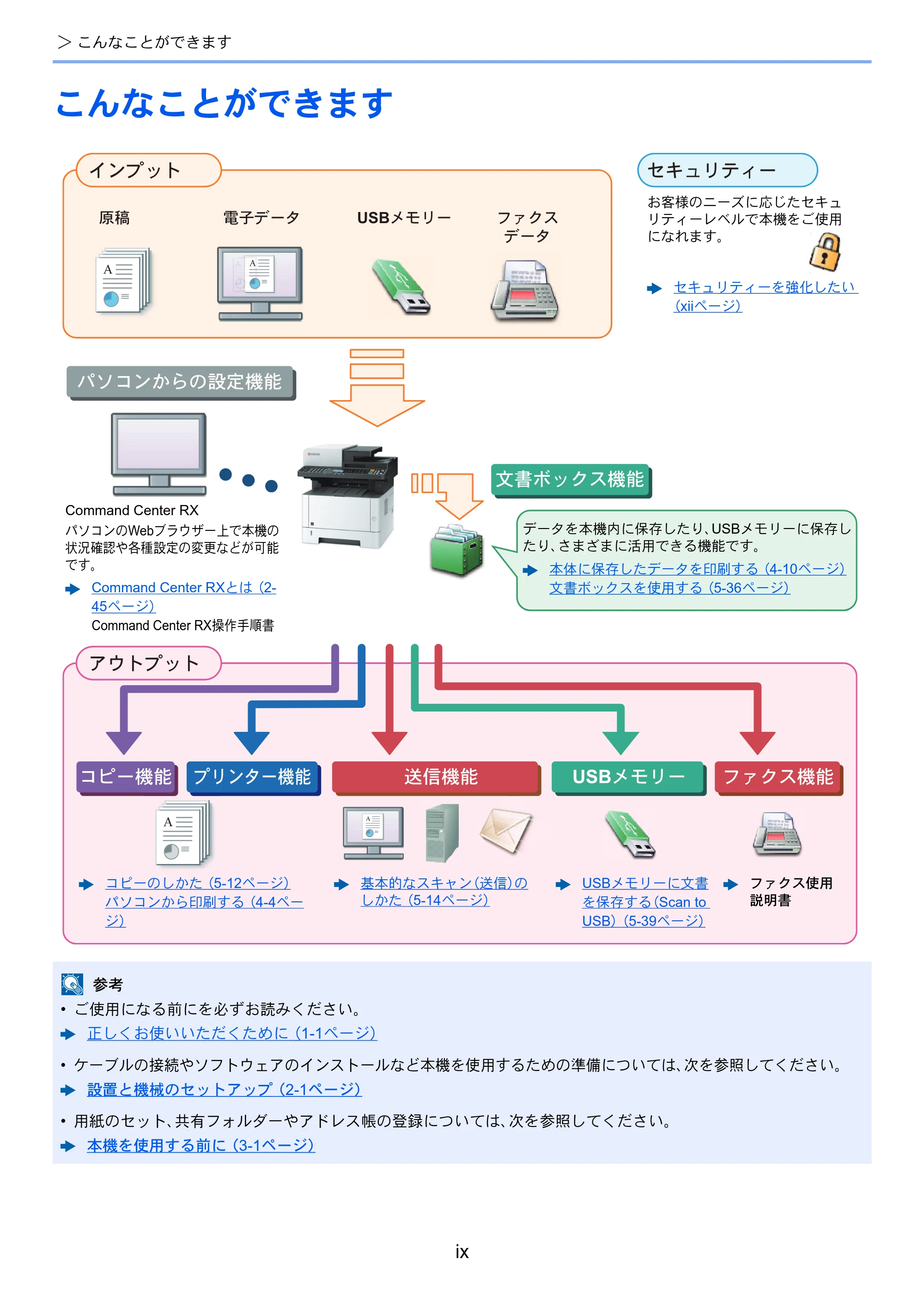 京セラ ECOSYS M2540dw ECOSYS M2540dw 使用説明書 — こんなことができます — 原本ページ — 11ページ