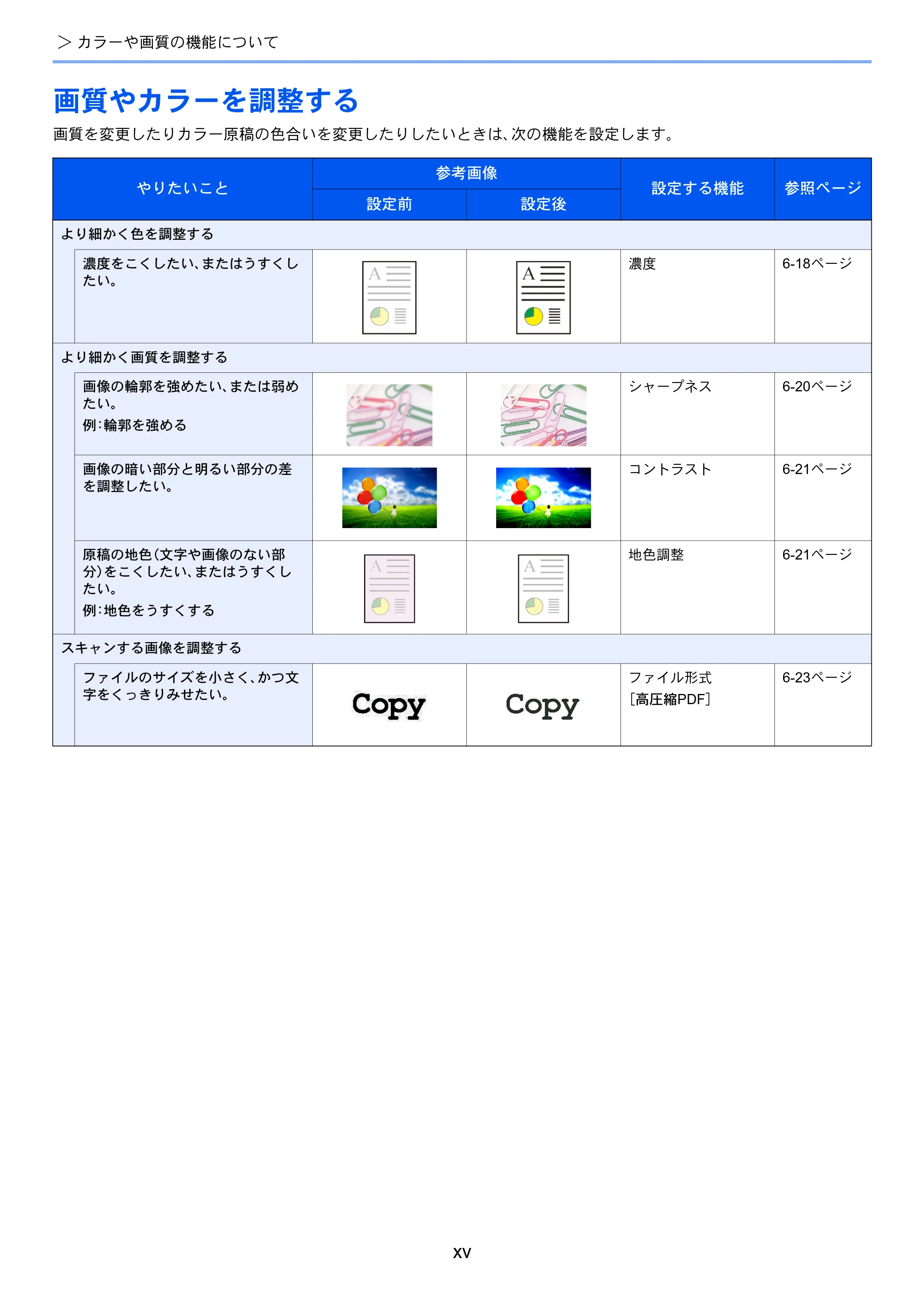 京セラ ECOSYS M2540dw ECOSYS M2540dw 使用説明書 — 画質やカラーを調整する — 原本ページ — 17ページ