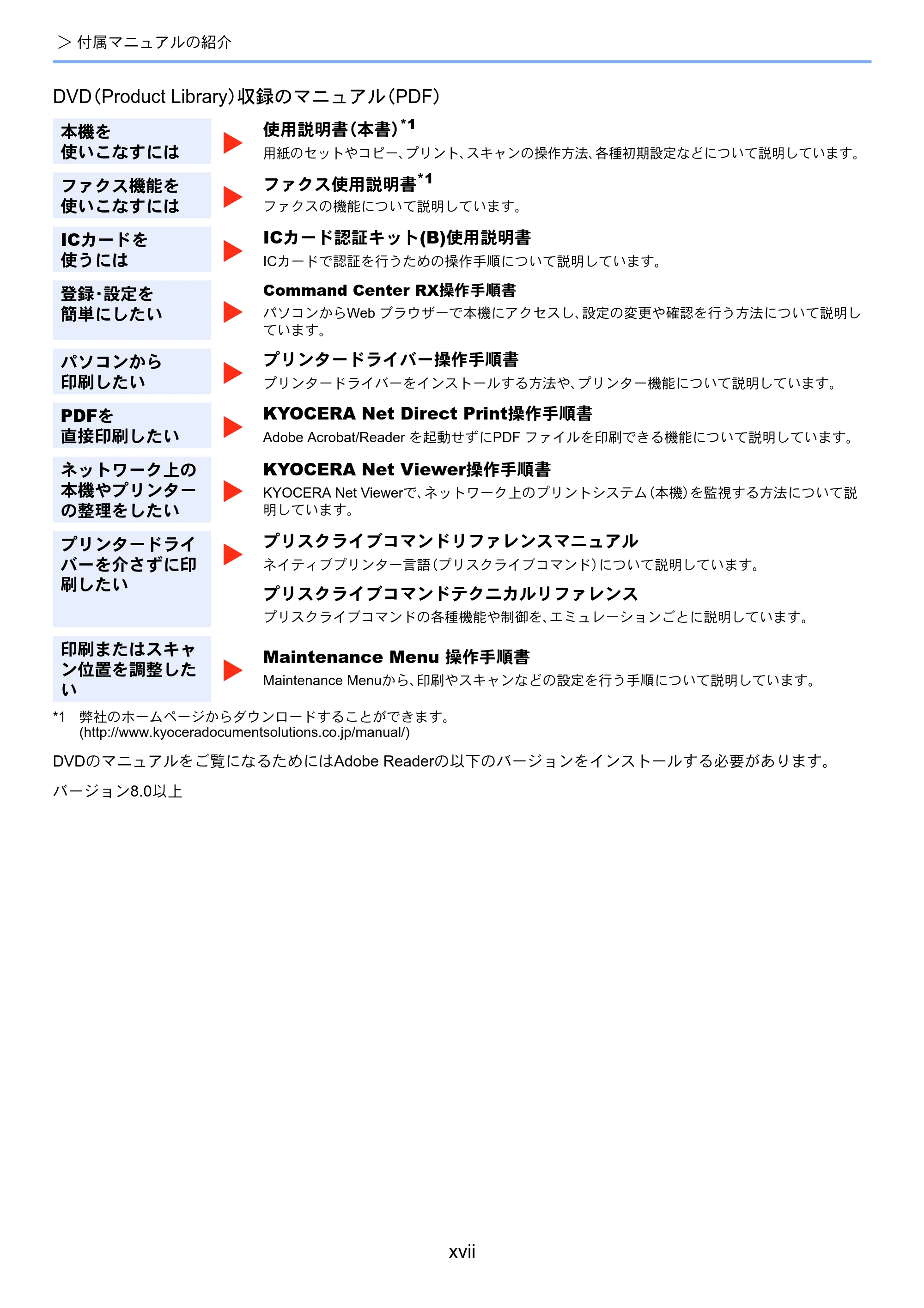 京セラ ECOSYS M2540dw ECOSYS M2540dw 使用説明書 — 原本ページ — 19ページ