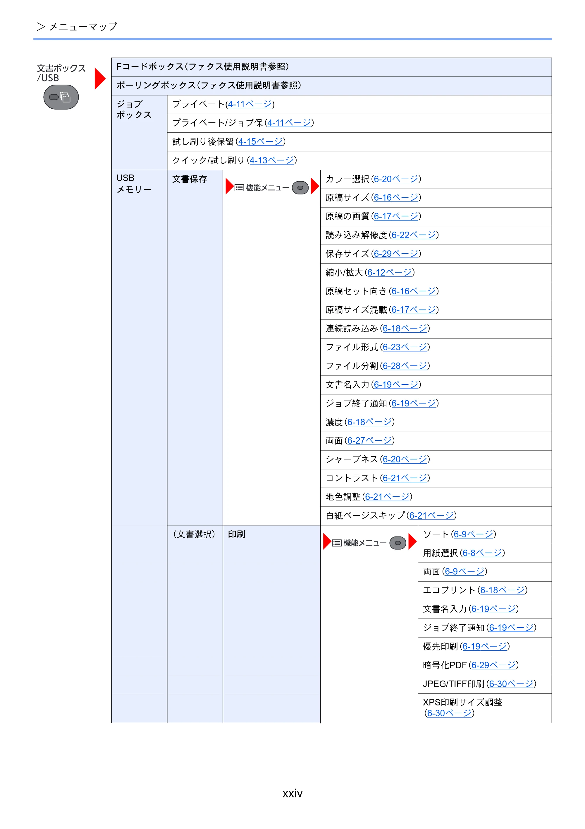 京セラ ECOSYS M2540dw ECOSYS M2540dw 使用説明書 — 原本ページ — 26ページ