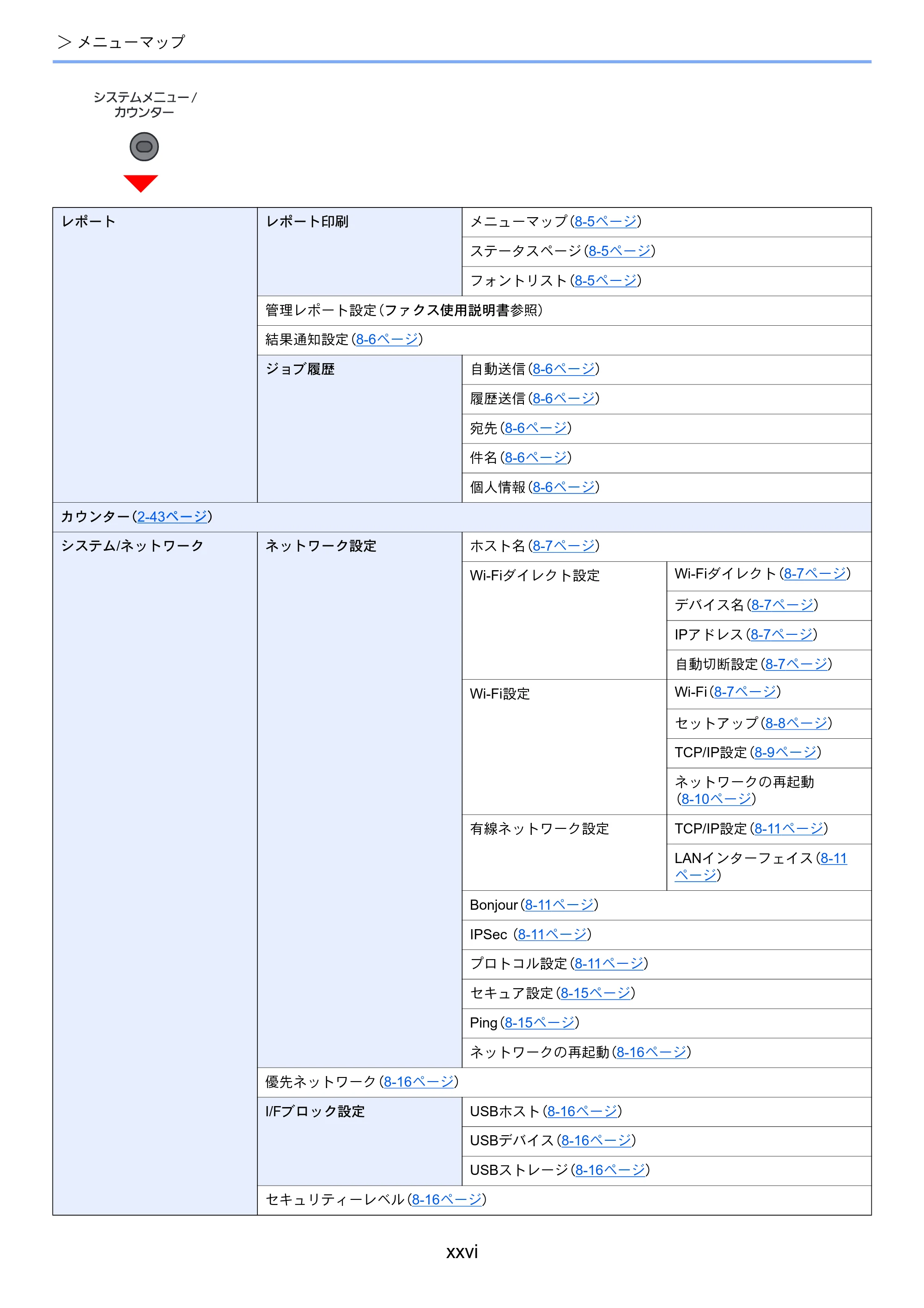 京セラ ECOSYS M2540dw ECOSYS M2540dw 使用説明書 — 原本ページ — 28ページ