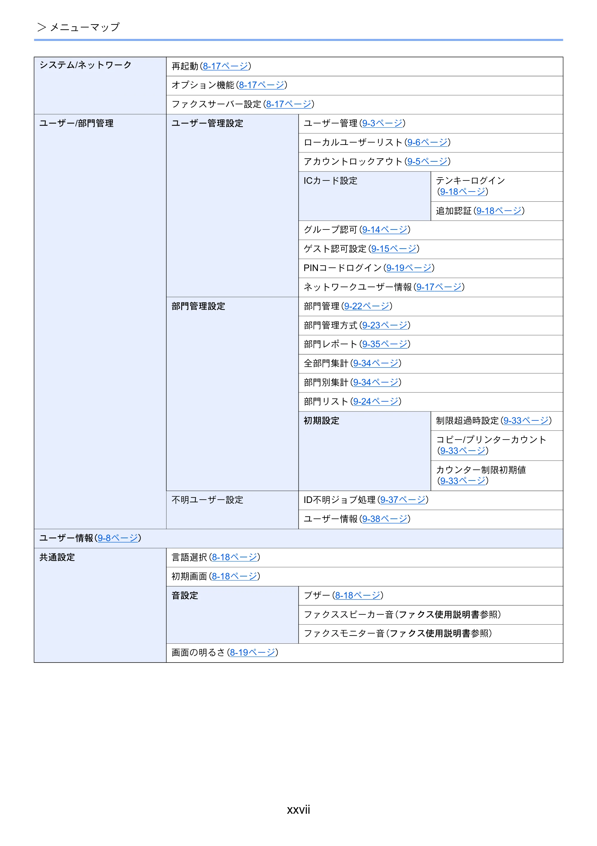 京セラ ECOSYS M2540dw ECOSYS M2540dw 使用説明書 — 原本ページ — 29ページ