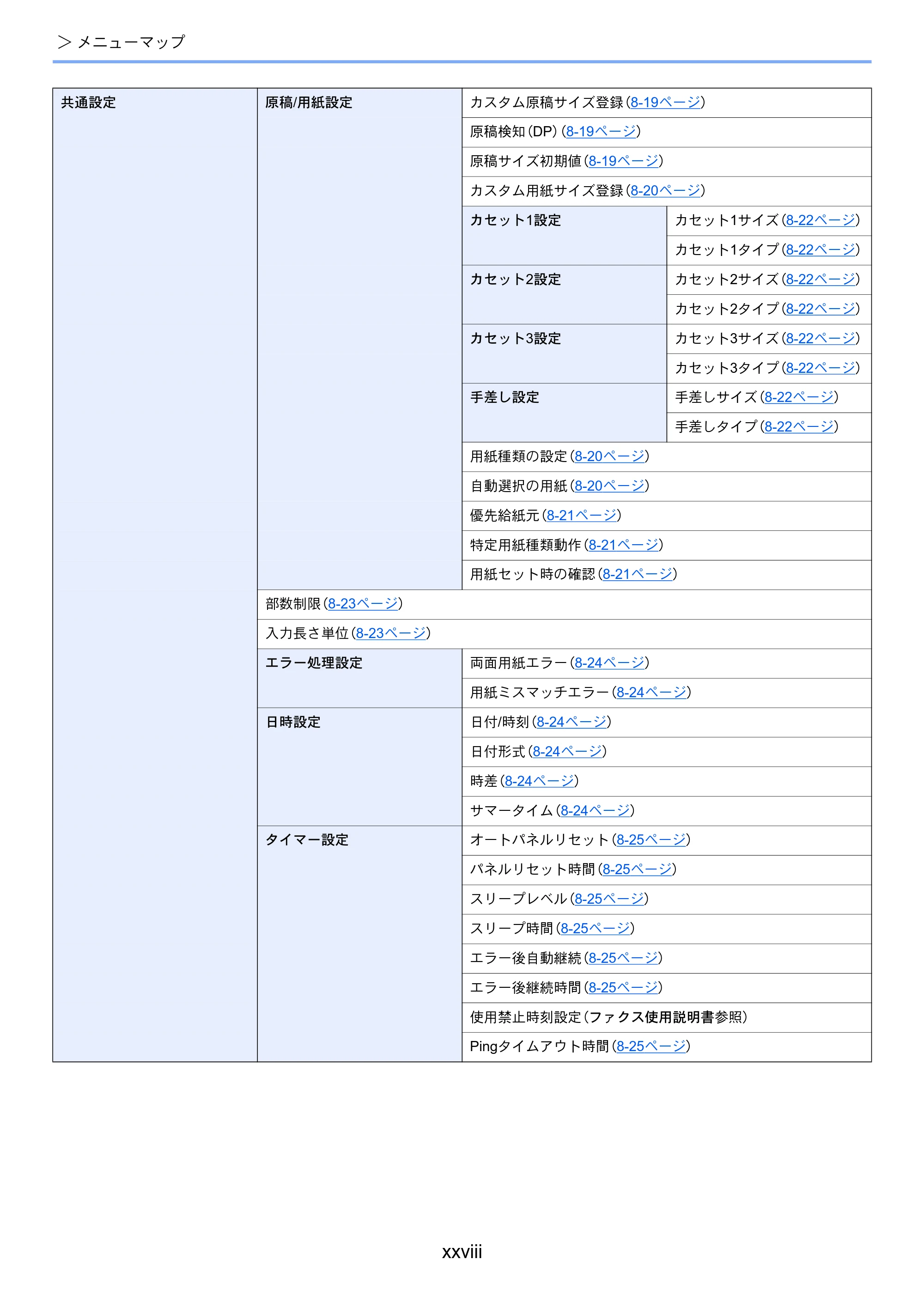 京セラ ECOSYS M2540dw ECOSYS M2540dw 使用説明書 — 原本ページ — 30ページ